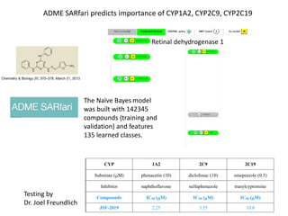 Development and sharing of ADME/Tox and Drug Discovery Machine learning ...