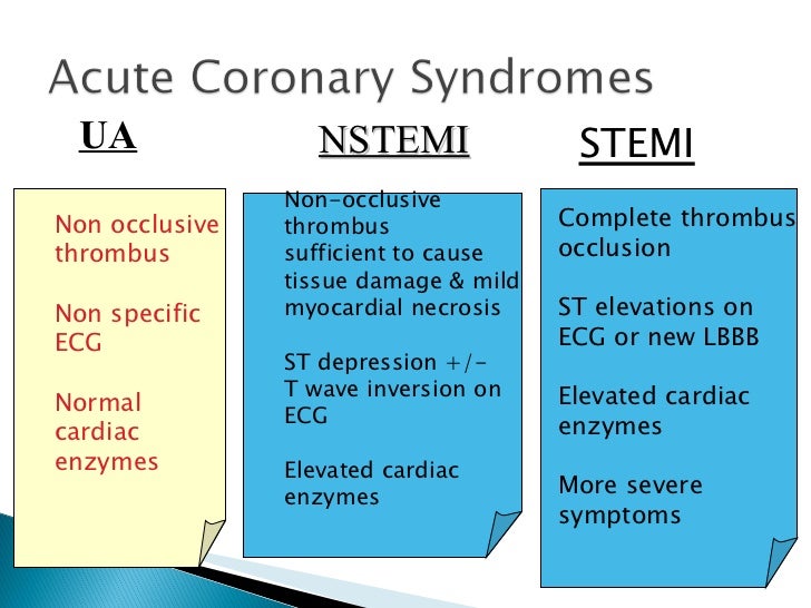 Acute Coronary Syndromes