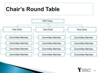 Acsc power-point-slides | PDF