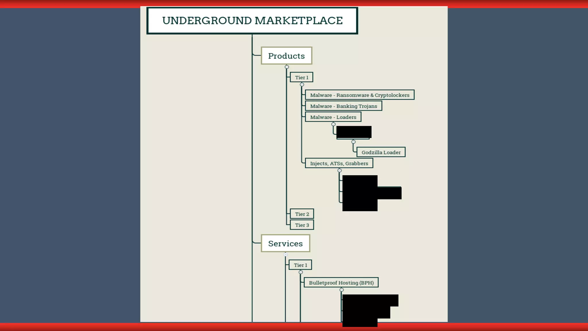 The Cybercriminal Underground Understanding And Categorising Criminal the-cybercriminal-underground-understanding-and-categorising-criminal