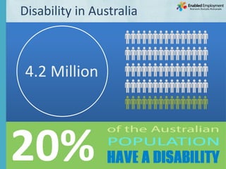 4.2 Million
Disability in Australia