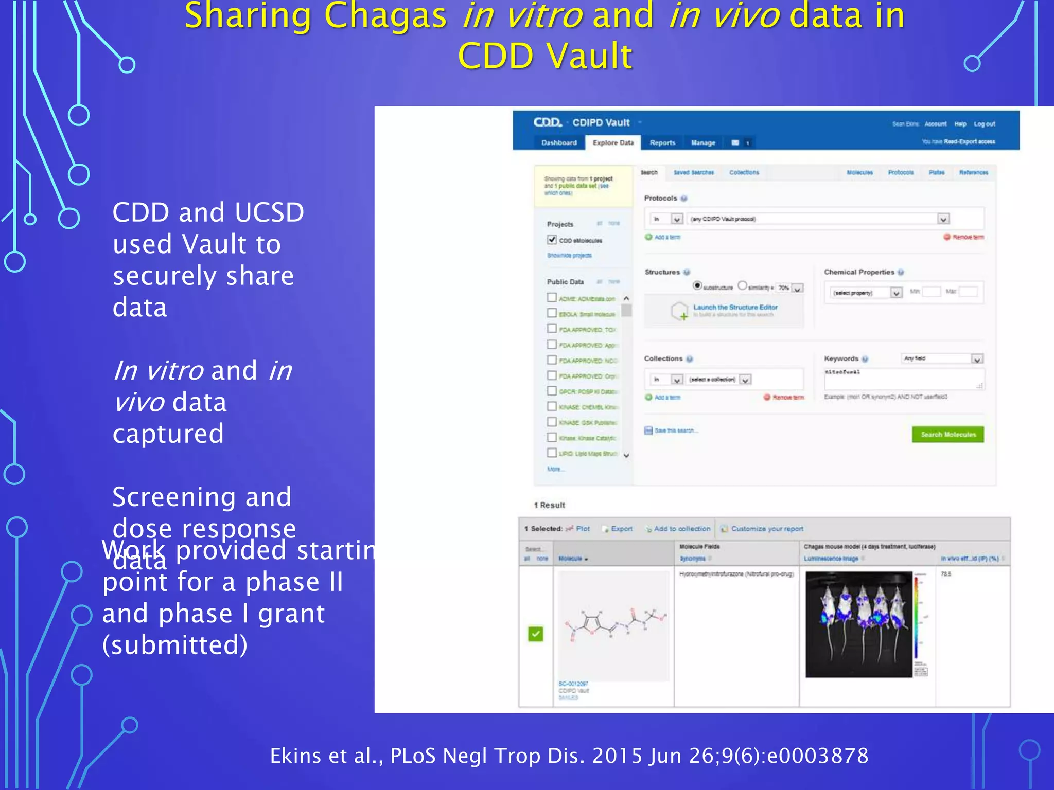 Sharing Chagas in vitro and in vivo data in
CDD Vault
Ekins et al., PLoS Negl Trop Dis. 2015 Jun 26;9(6):e0003878
CDD and UCSD
used Vault to
securely share
data
In vitro and in
vivo data
captured
Screening and
dose response
dataWork provided starting
point for a phase II
and phase I grant
(submitted)
 