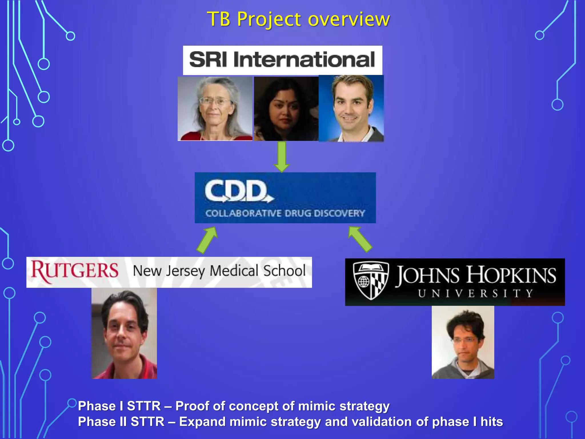 TB Project overview
Phase I STTR – Proof of concept of mimic strategy
Phase II STTR – Expand mimic strategy and validation of phase I hits
 