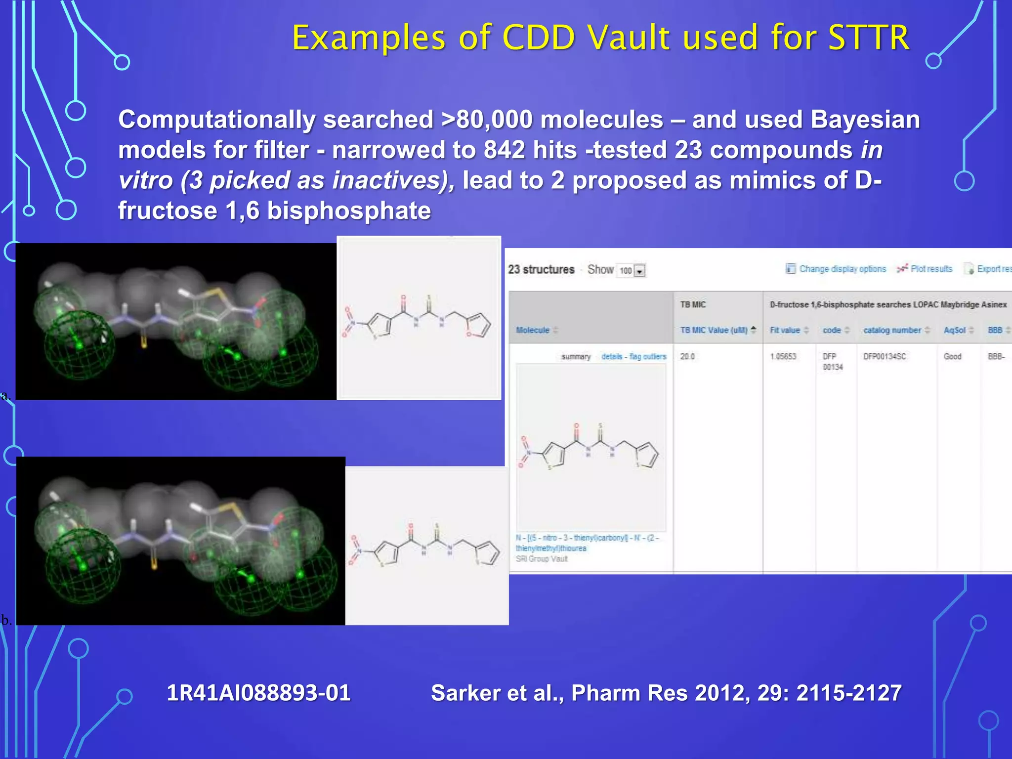 Examples of CDD Vault used for STTR
Computationally searched >80,000 molecules – and used Bayesian
models for filter - narrowed to 842 hits -tested 23 compounds in
vitro (3 picked as inactives), lead to 2 proposed as mimics of D-
fructose 1,6 bisphosphate
Sarker et al., Pharm Res 2012, 29: 2115-2127
a.
b.
1R41AI088893-01
 