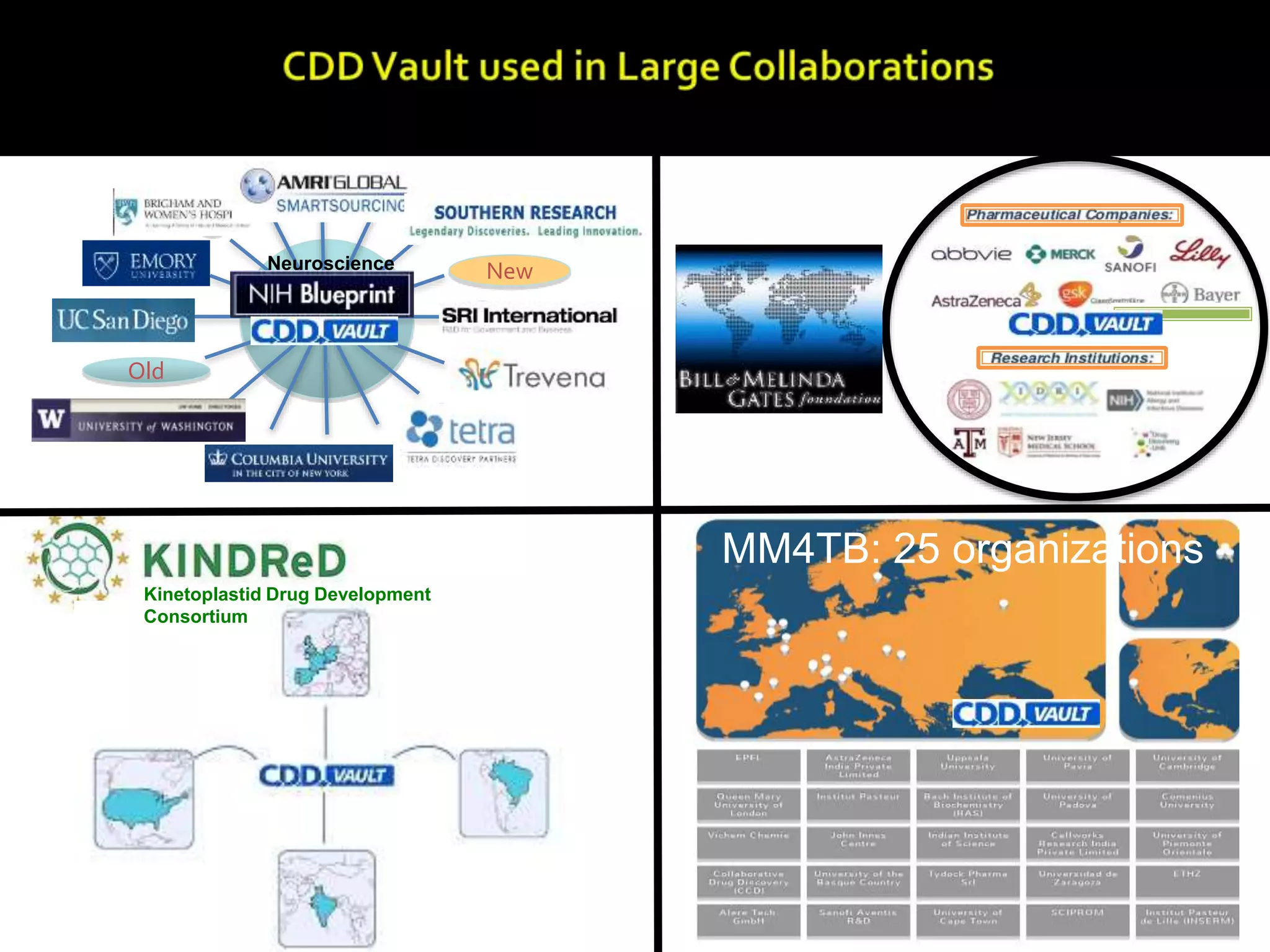 Copyright © 2013 All Rights Reserved Collaborative Drug Discovery
MM4TB: 25 organizations
New
Old
Neuroscience
Kinetoplastid Drug Development
Consortium
 