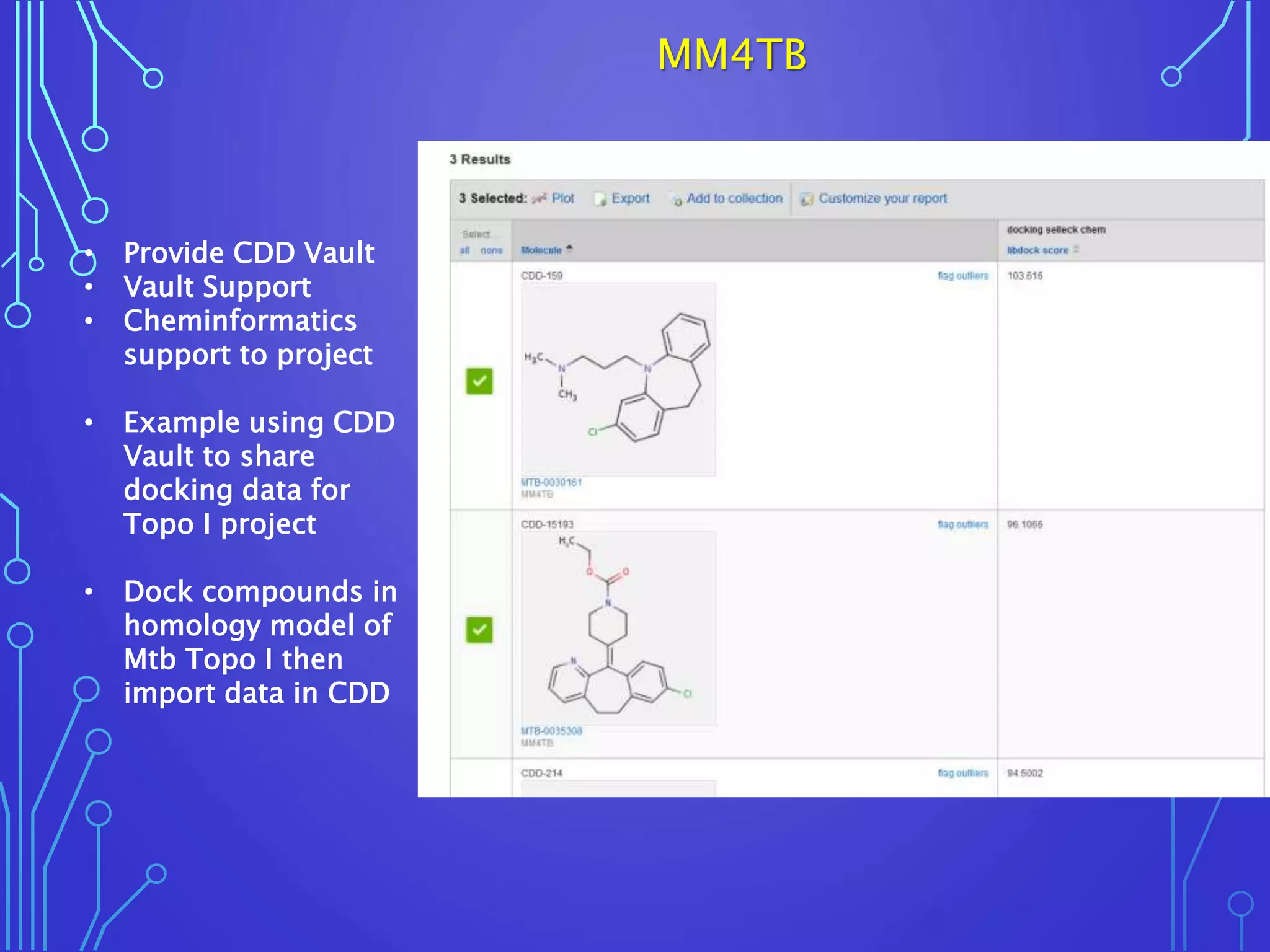 MM4TB
• Provide CDD Vault
• Vault Support
• Cheminformatics
support to project
• Example using CDD
Vault to share
docking data for
Topo I project
• Dock compounds in
homology model of
Mtb Topo I then
import data in CDD
 