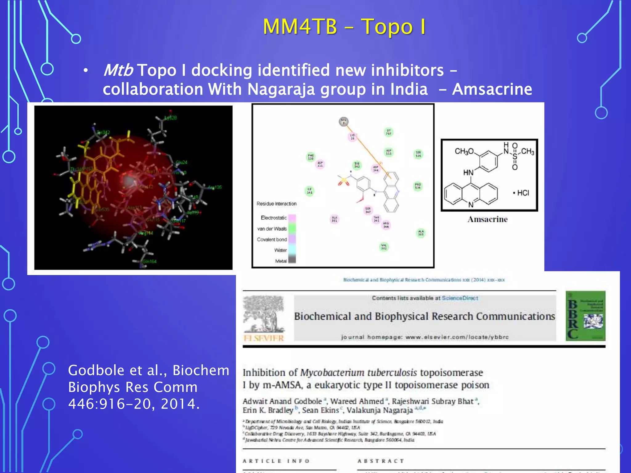 MM4TB – Topo I
• Mtb Topo I docking identified new inhibitors –
collaboration With Nagaraja group in India - Amsacrine
Godbole et al., Biochem
Biophys Res Comm
446:916-20, 2014.
 