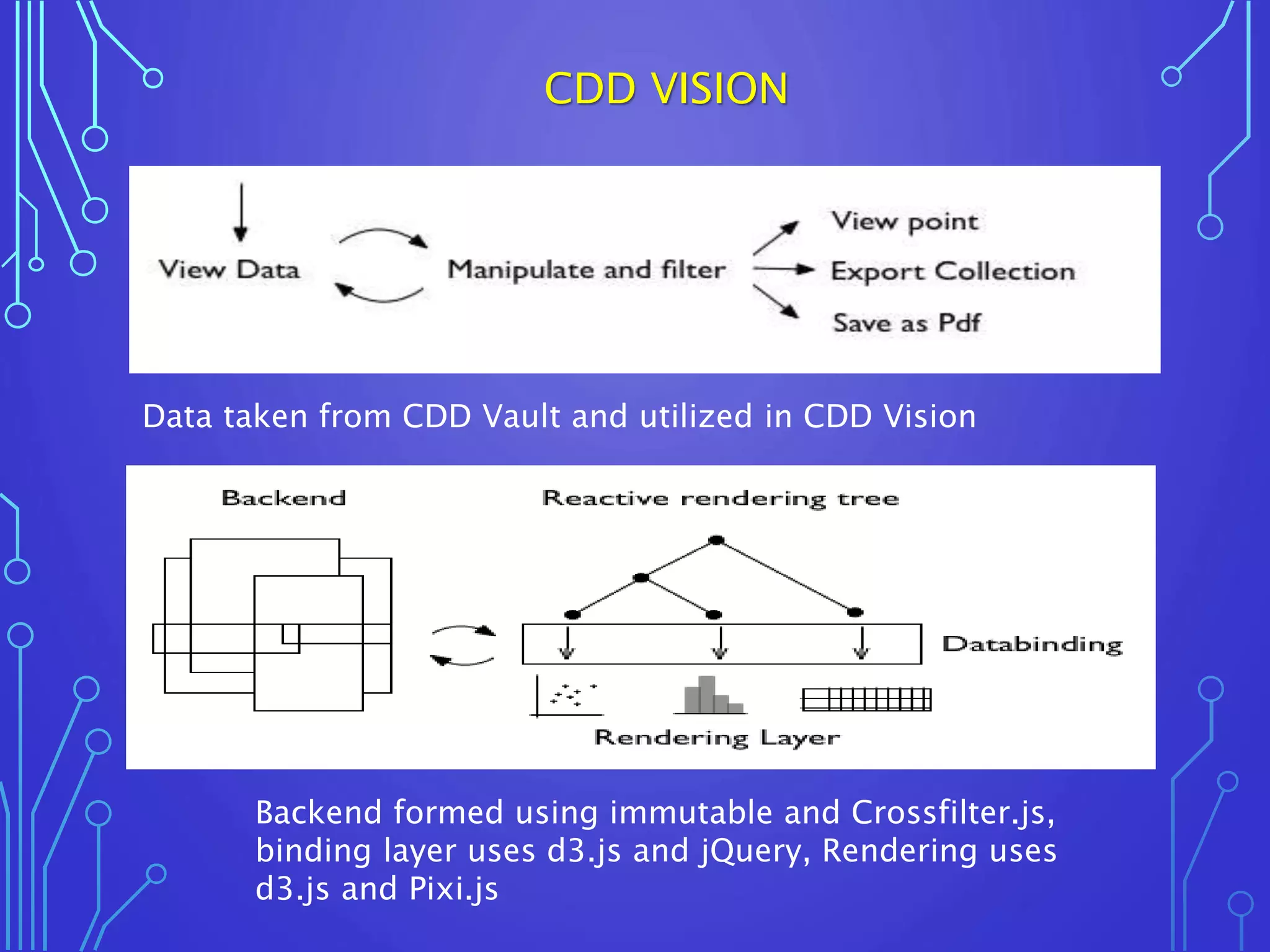 CDD VISION
Data taken from CDD Vault and utilized in CDD Vision
Backend formed using immutable and Crossfilter.js,
binding layer uses d3.js and jQuery, Rendering uses
d3.js and Pixi.js
 