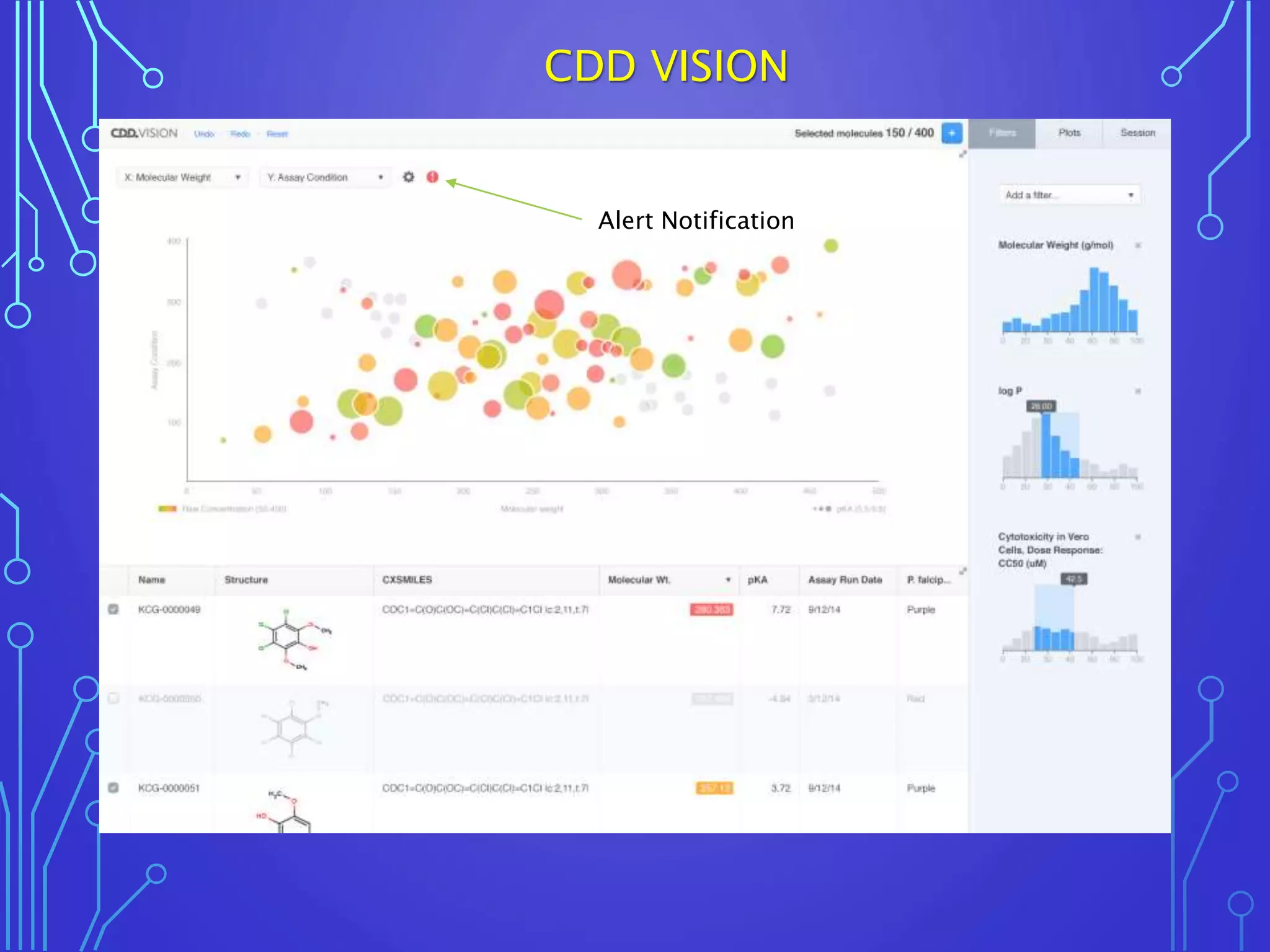 Alert Notification
CDD VISION
 
