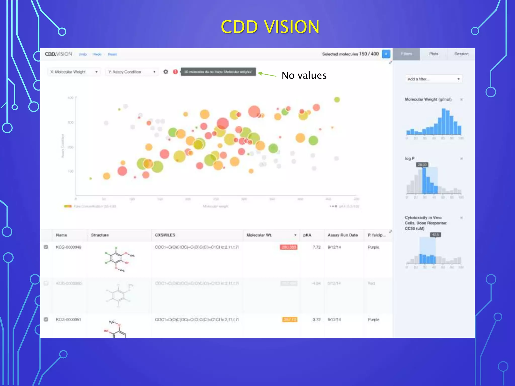 No values
CDD VISION
 