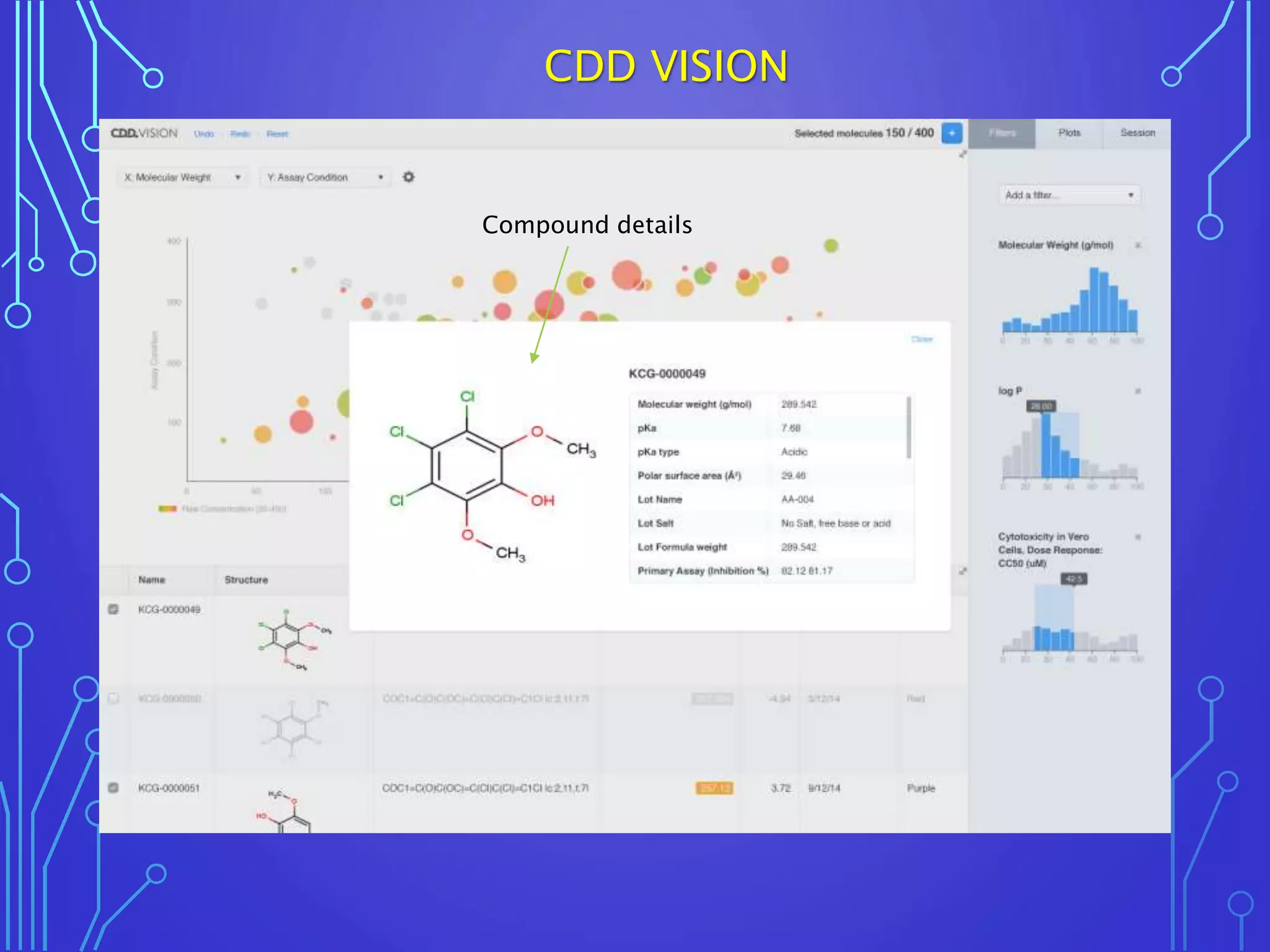 Compound details
CDD VISION
 