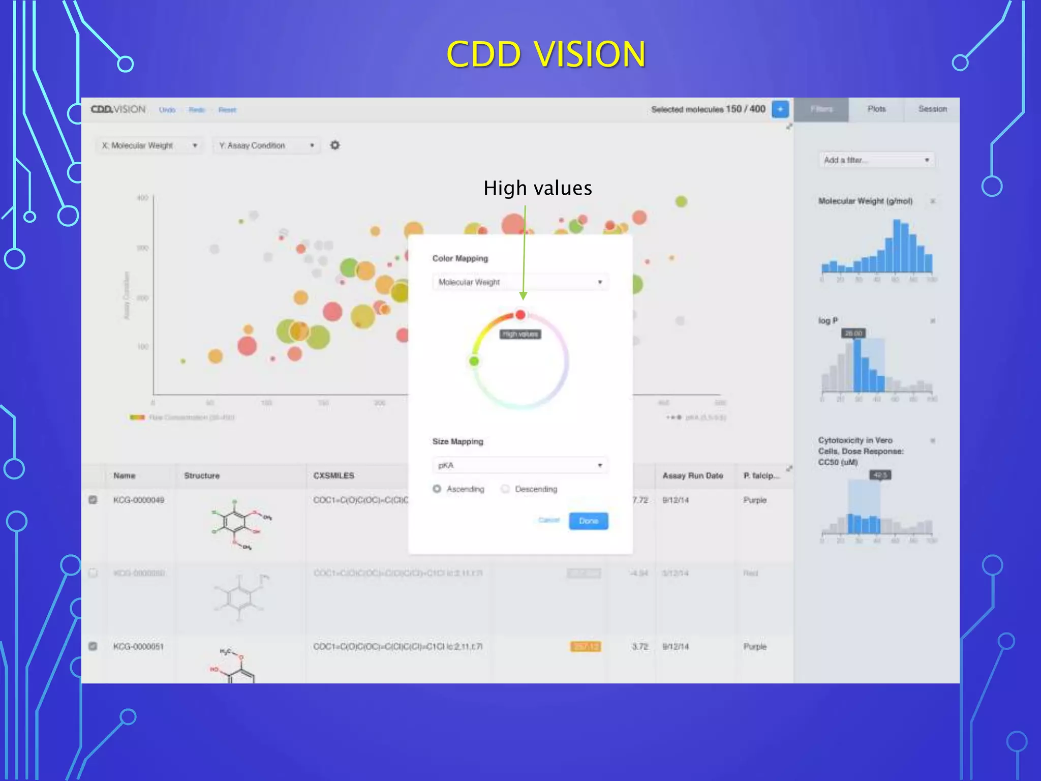 High values
CDD VISION
 