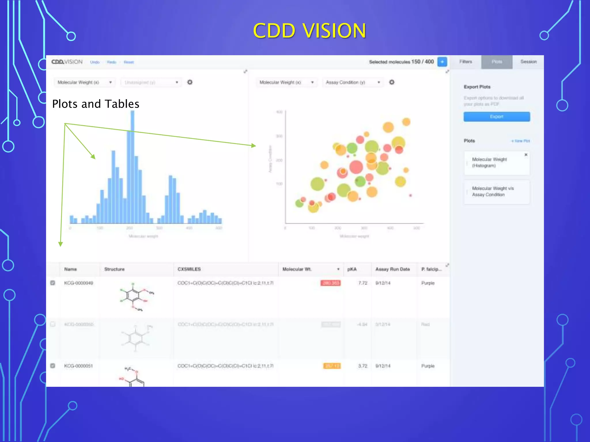 Plots and Tables
CDD VISION
 