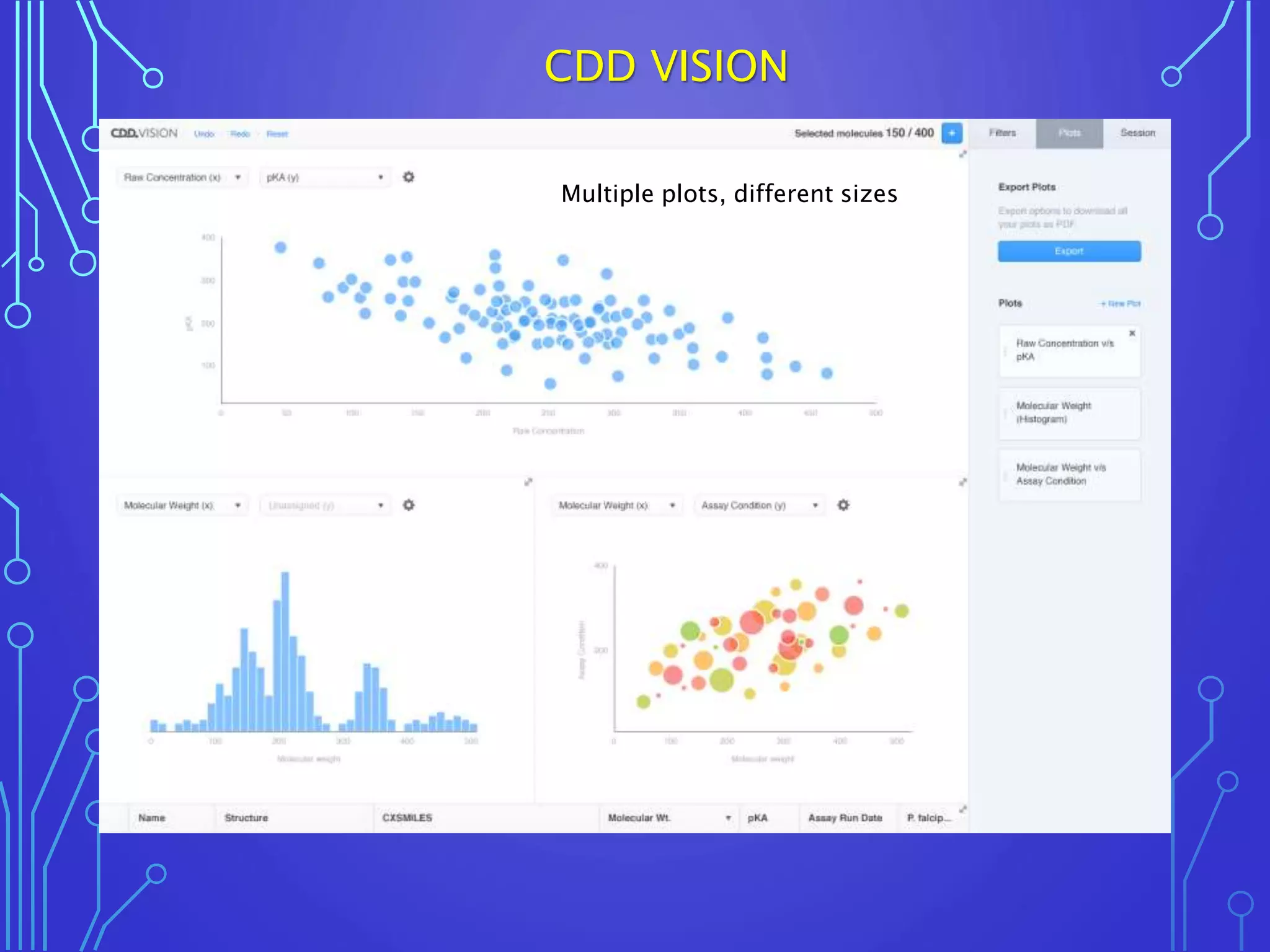 Multiple plots, different sizes
CDD VISION
 