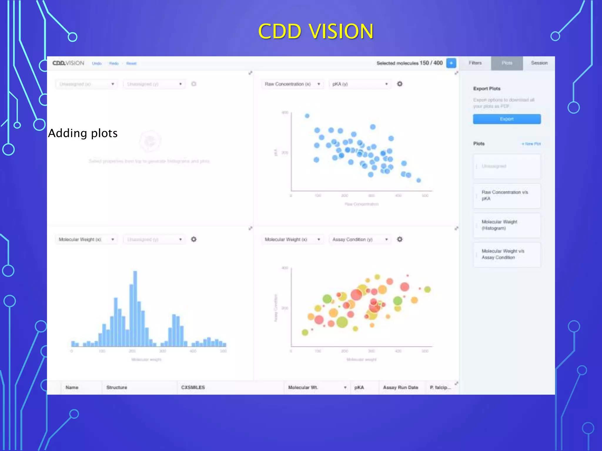Adding plots
CDD VISION
 