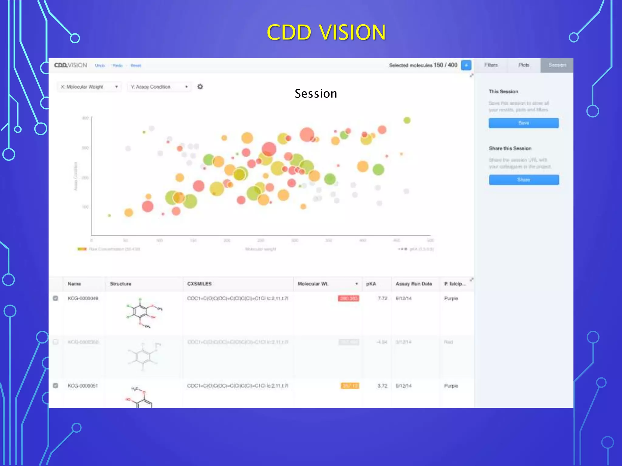 Session
CDD VISION
 