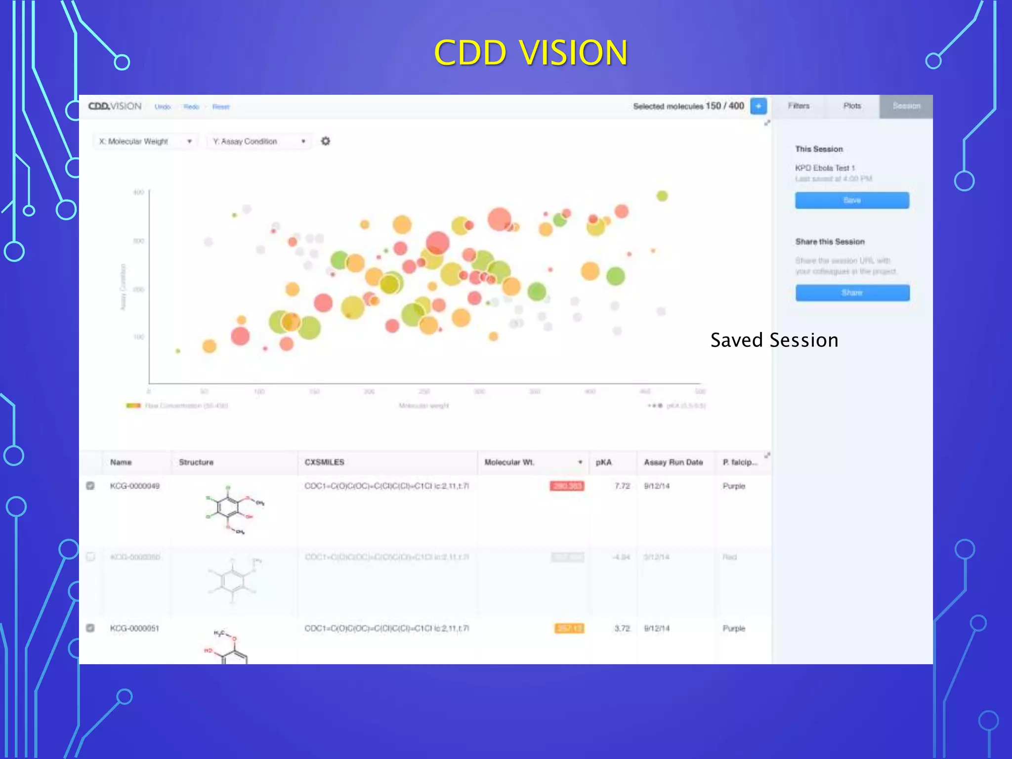 Saved Session
CDD VISION
 
