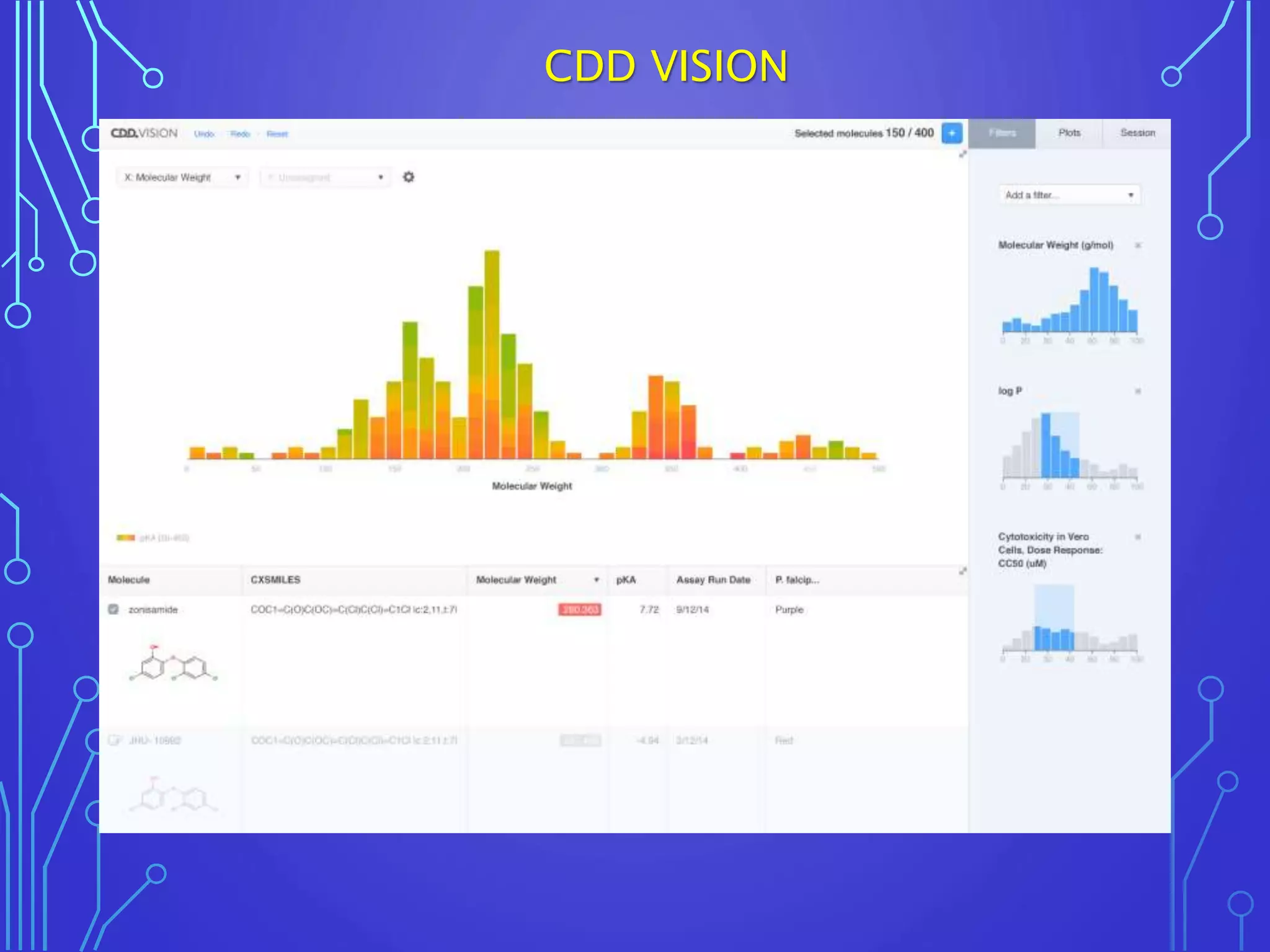 CDD VISION
 