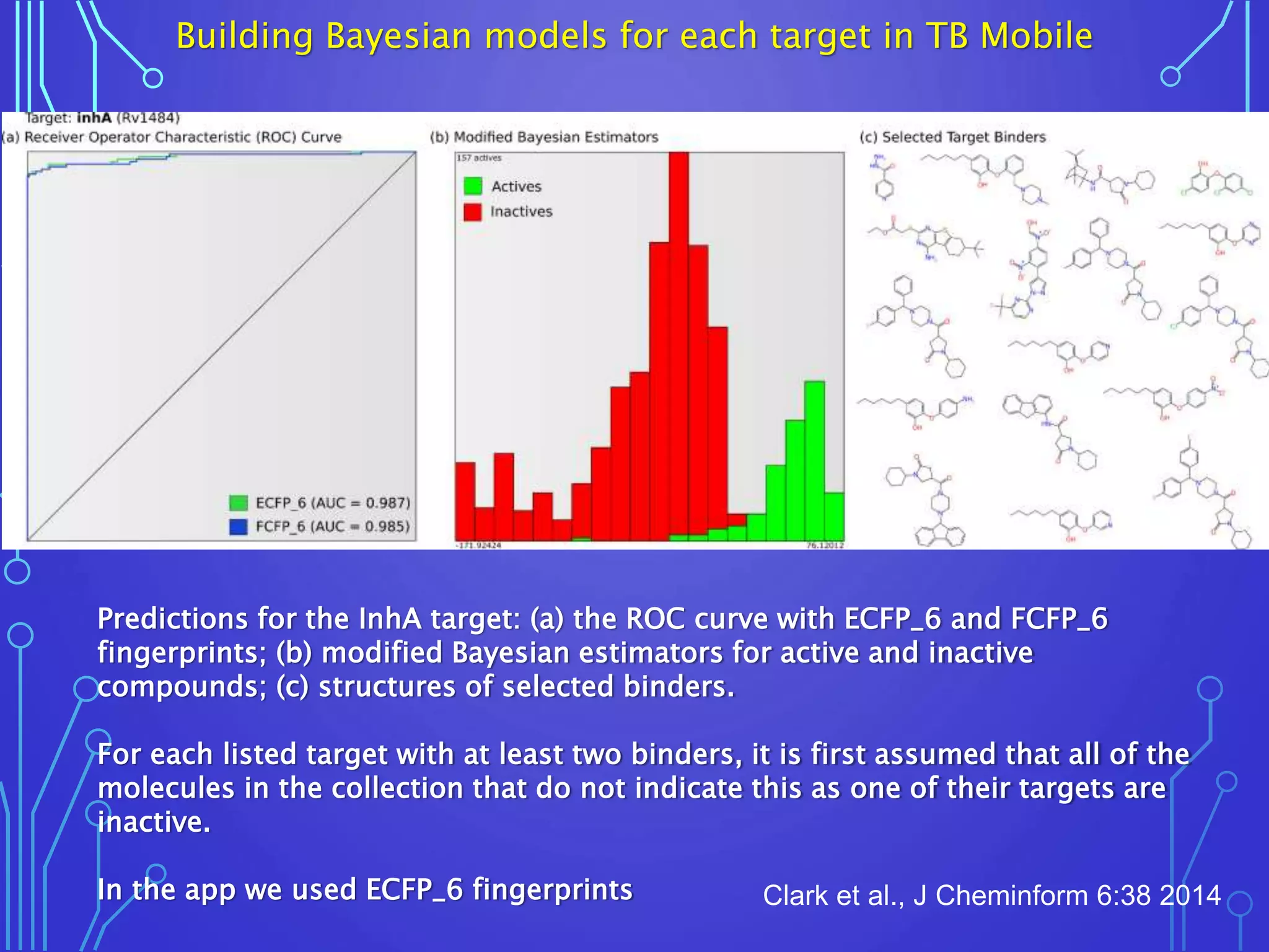 Predictions for the InhA target: (a) the ROC curve with ECFP_6 and FCFP_6
fingerprints; (b) modified Bayesian estimators for active and inactive
compounds; (c) structures of selected binders.
For each listed target with at least two binders, it is first assumed that all of the
molecules in the collection that do not indicate this as one of their targets are
inactive.
In the app we used ECFP_6 fingerprints
Building Bayesian models for each target in TB Mobile
Clark et al., J Cheminform 6:38 2014
 