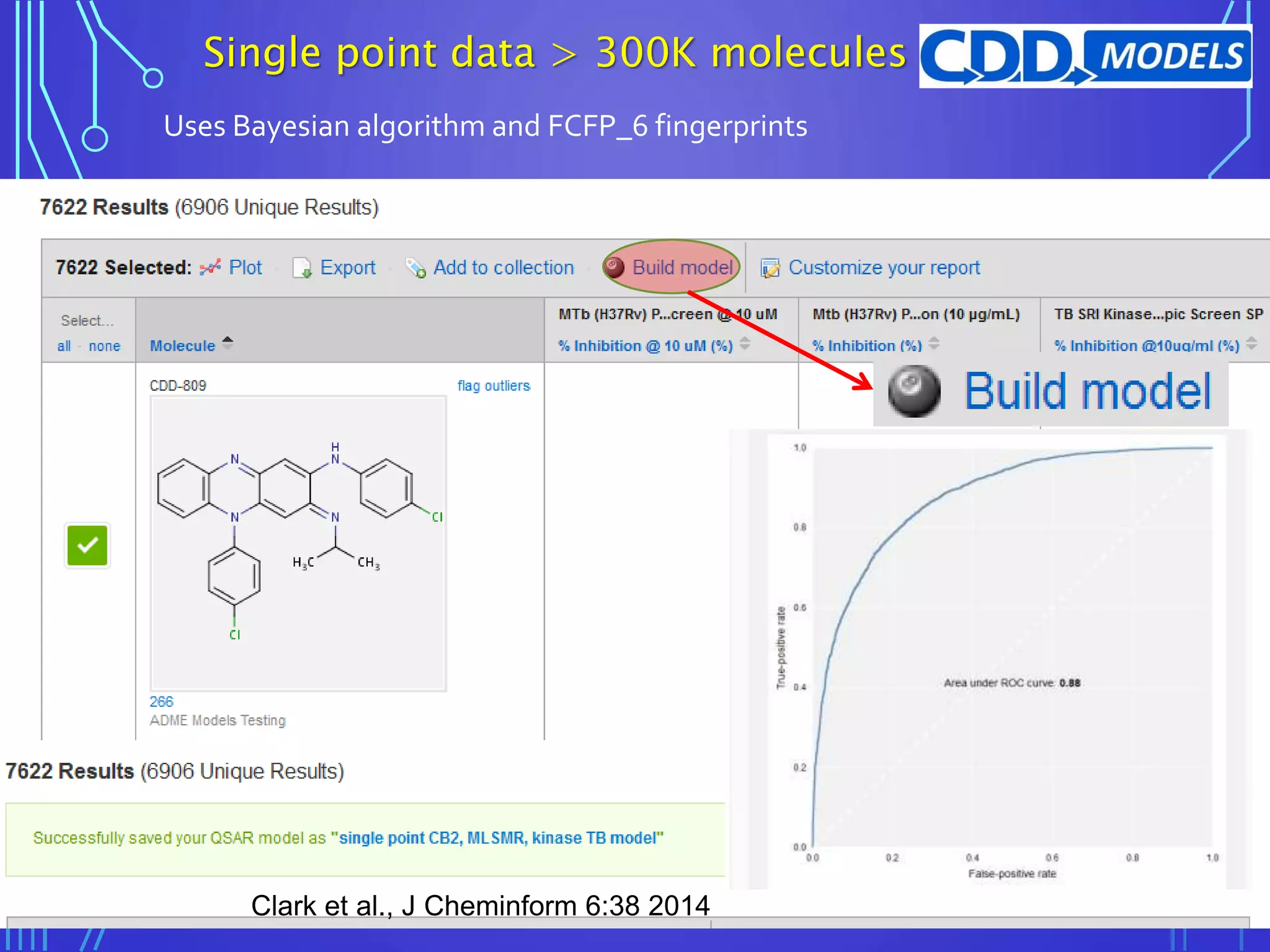Single point data > 300K molecules
Uses Bayesian algorithm and FCFP_6 fingerprints
Clark et al., J Cheminform 6:38 2014
 