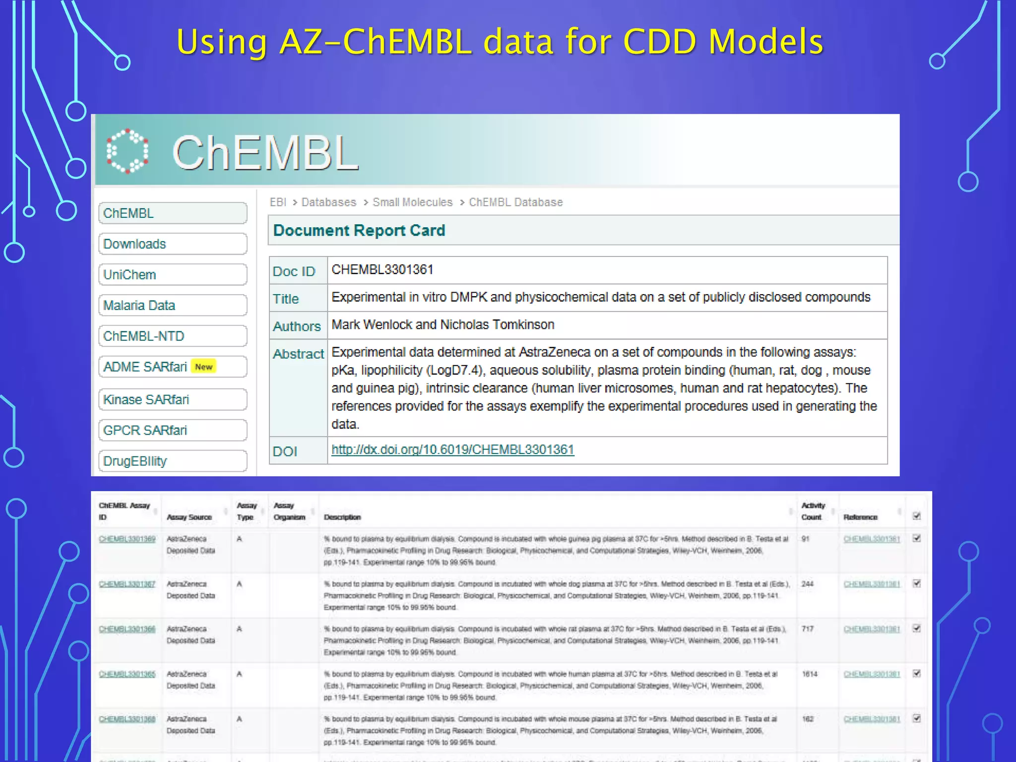 Using AZ-ChEMBL data for CDD Models
 