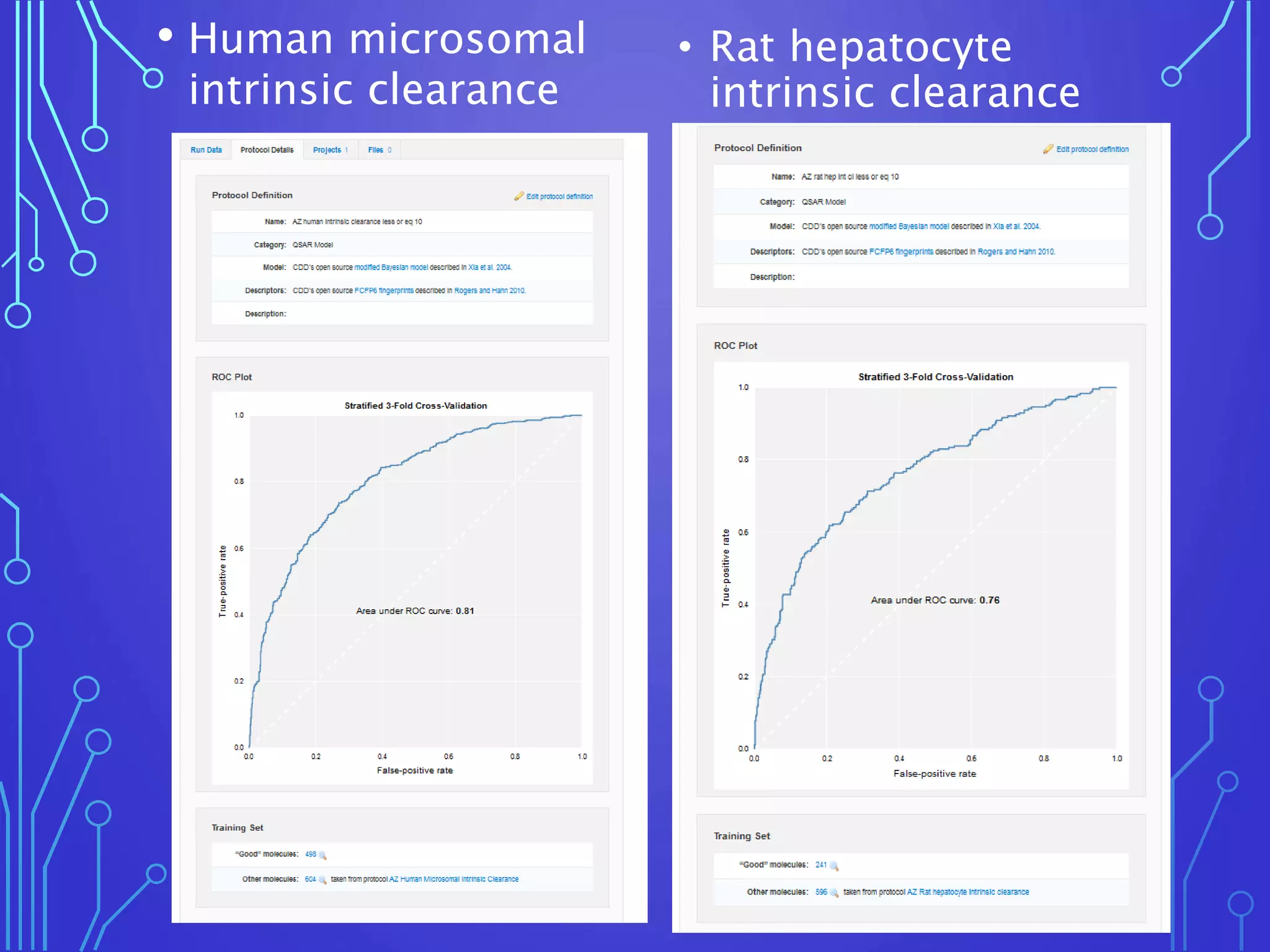 • Human microsomal
intrinsic clearance
• Rat hepatocyte
intrinsic clearance
 