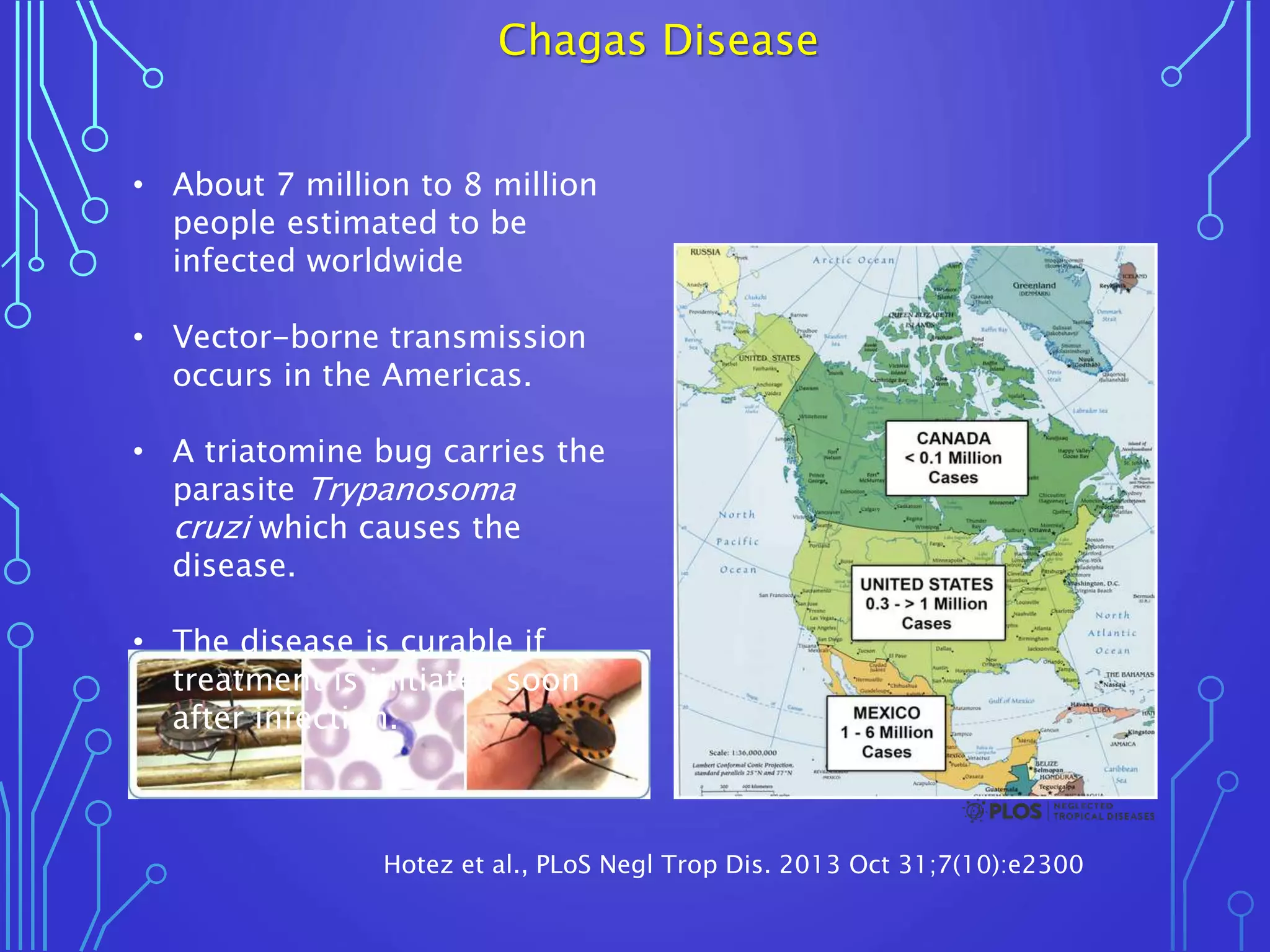 • About 7 million to 8 million
people estimated to be
infected worldwide
• Vector-borne transmission
occurs in the Americas.
• A triatomine bug carries the
parasite Trypanosoma
cruzi which causes the
disease.
• The disease is curable if
treatment is initiated soon
after infection.
Hotez et al., PLoS Negl Trop Dis. 2013 Oct 31;7(10):e2300
Chagas Disease
 