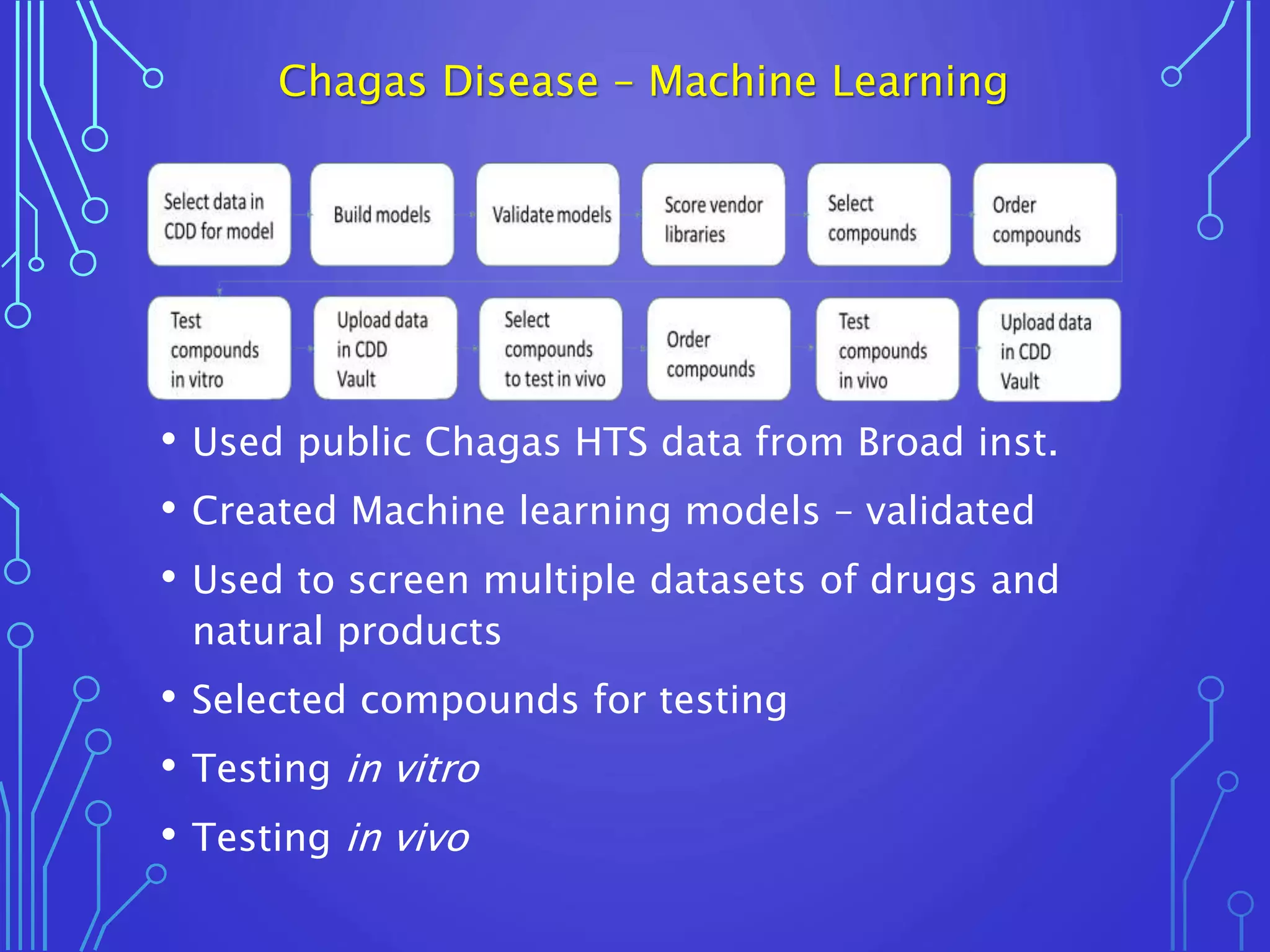 • Used public Chagas HTS data from Broad inst.
• Created Machine learning models – validated
• Used to screen multiple datasets of drugs and
natural products
• Selected compounds for testing
• Testing in vitro
• Testing in vivo
Chagas Disease – Machine Learning
 