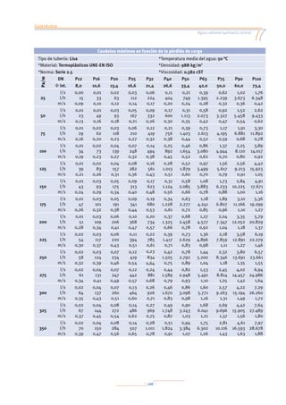 Guía técnica
Agua caliente sanitaria central
106
Caudales máximos en función de la pérdida de carga
Tipo de tubería: Lisa *Temperatura media del agua: 50 °C
*Material: Termoplásticos UNE-EN ISO *Densidad: 988 kg/m3
*Norma: Serie 2.5 *Viscosidad: 0,582 cST
Pa/m
DN P12 P16 P20 P25 P32 P40 P50 P63 P75 P90 P110
F int. 8,0 10,6 13,4 16,6 21,4 26,6 33,4 42,0 50,0 60,0 73,4
25
l/s
l/h
m/s
0,00
15
0,09
0,01
33
0,10
0,02
63
0,12
0,03
112
0,14
0,06
224
0,17
0,11
404
0,20
0,21
749
0,24
0,39
1.395
0,28
0,62
2.239
0,32
1,02
3.673
0,36
1,76
6.348
0,42
50
l/s
l/h
m/s
0,01
23
0,13
0,01
49
0,16
0,03
93
0,18
0,05
167
0,21
0,09
332
0,26
0,17
600
0,30
0,31
1.113
0,35
0,58
2.073
0,42
0,92
3.327
0,47
1,52
5.458
0,54
2,62
9.433
0,62
75
l/s
l/h
m/s
0,01
29
0,16
0,02
62
0,20
0,03
118
0,23
0,06
210
0,27
0,12
419
0,32
0,21
756
0,38
0,39
1.403
0,44
0,73
2.613
0,52
1,17
4.195
0,59
1,91
6.881
0,68
3,30
11.892
0,78
100
l/s
l/h
m/s
0,01
34
0,19
0,02
73
0,23
0,04
139
0,27
0,07
248
0,32
0,14
494
0,38
0,25
892
0,45
0,46
1.654
0,52
0,86
3.080
0,62
1,37
4.944
0,70
2,25
8.110
0,80
3,89
14.017
0,92
125
l/s
l/h
m/s
0,01
39
0,21
0,02
83
0,26
0,04
157
0,31
0,08
282
0,36
0,16
561
0,43
0,28
1.013
0,51
0,52
1.879
0,60
0,97
3.499
0,70
1,56
5.617
0,79
2,56
9.213
0,91
4,42
15.923
1,05
150
l/s
l/h
m/s
0,01
43
0,24
0,03
93
0,29
0,05
175
0,34
0,09
313
0,40
0,17
623
0,48
0,31
1.124
0,56
0,58
2.085
0,66
1,08
3.883
0,78
1,73
6.233
0,88
2,84
10.225
1,00
4,91
17.671
1,16
175
l/s
l/h
m/s
0,01
47
0,26
0,03
101
0,32
0,05
191
0,38
0,09
341
0,44
0,19
680
0,53
0,34
1.228
0,61
0,63
2.277
0,72
1,18
4.241
0,85
1,89
6.807
0,96
3,10
11.166
1,10
5,36
19.299
1,27
200
l/s
l/h
m/s
0,01
51
0,28
0,03
109
0,34
0,06
206
0,41
0,10
368
0,47
0,20
734
0,57
0,37
1.325
0,66
0,68
2.458
0,78
1,27
4.577
0,92
2,04
7.347
1,04
3,35
12.052
1,18
5,79
20.829
1,37
225
l/s
l/h
m/s
0,02
54
0,30
0,03
117
0,37
0,06
220
0,43
0,11
394
0,51
0,22
785
0,61
0,39
1.417
0,71
0,73
2.629
0,83
1,36
4.896
0,98
2,18
7.859
1,11
3,58
12.891
1,27
6,19
22.279
1,46
250
l/s
l/h
m/s
0,02
58
0,32
0,03
124
0,39
0,07
234
0,46
0,12
419
0,54
0,23 0,42
1.505
0,75
0,78
2.792
0,89
1,44
5.200
1,04
2,32
8.346
1,18
3,80
13.691
1,35
6,57
23.661
1,55
834
0,64
275
l/s
l/h
m/s
0,02
61
0,34
0,04
131
0,41
0,07
247
0,49
0,12
442
0,57
0,24
881
0,68
0,44
1.589
0,79
0,82
2.948
0,93
1,53
5.491
1,10
2,45
8.814
1,25
4,02
14.457
1,42
6,94
24.986
1,64
300
l/s
l/h
m/s
0,02
64
0,35
0,04
137
0,43
0,07
260
0,51
0,13
464
0,60
0,26
926
0,71
0,46
1.670
0,83
0,86
3.098
0,98
1,60
5.771
1,16
2,57
9.263
1,31
4,22
15.194
1,49
7,29
26.260
1,72
325
l/s
l/h
m/s
0,02
67
0,37
0,04
144
0,45
0,08
272
0,54
0,14
486
0,62
0,27
969
0,75
0,49
1.748
0,87
0,90
3.243
1,03
1,68
6.041
1,21
2,69
9.696
1,37
4,42
15.905
1,56
7,64
27.489
1,80
350
l/s
l/h
m/s
0,02
70
0,39
0,04
150
0,47
0,08
284
0,56
0,14
507
0,65
0,28
1.011
0,78
0,51
1.824
0,91
0,94
3.384
1,07
1,75
6.302
1,26
2,81
10.116
1,43
4,61
16.593
1,63
7,97
28.678
1,88
 