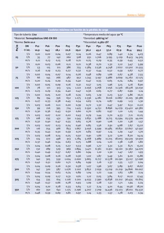 121
Anexo 1: Tablas
Anexo 2: Normativa
Anexo 3: Prevención de la legionelosis
Anexo 4: Bibliografía
Caudales máximos en función de la pérdida de carga
Tipo de tubería: Lisa *Temperatura media del agua: 50 °C
*Material: Termoplásticos UNE-EN ISO *Densidad: 988 kg/m3
*Norma: Serie 10.0 *Viscosidad: 0,582 cST
Pa/m
DN P12 P16 P20 P25 P32 P40 P50 P63 P75 P90 P110
F int. 10,9 14,5 18,1 22,6 29,0 36,2 45,2 57,0 67,9 81,4 99,5
25
l/s
l/h
m/s
0,01
35
0,11
0,02
77
0,13
0,04
142
0,15
0,07
260
0,18
0,14
508
0,21
0,26
931
0,25
0,47
1.706
0,29
0,89
3.195
0,35
1,42
5.129
0,39
2,34
8.413
0,45
4,03
14.505
0,52
50
l/s
l/h
m/s
0,01
53
0,16
0,03
115
0,19
0,06
211
0,23
0,11
386
0,27
0,21
755
0,32
0,38
1.384
0,37
0,70
2.536
0,44
1,32
4.748
0,52
2,12
7.622
0,59
3,47
12.502
0,67
5,99
21.555
0,77
75
l/s
l/h
m/s
0,02
66
0,20
0,04
145
0,24
0,07
266
0,29
0,14
487
0,34
0,26
952
0,40
0,48
1.745
0,47
0,89
3.197
0,55
1,66
5.986
0,65
2,67
9.609
0,74
4,38
15.762
0,84
7,55
27.175
0,97
100
l/s
l/h
m/s
0,02
78
0,23
0,05
171
0,29
0,09
313
0,34
0,16
574
0,40
0,31
1.122
0,47
0,57
2.056
0,56
1,05
3.768
0,65
1,96
7.056
0,77
3,15
11.326
0,87
5,16
18.578
0,99
8,90
32.030
1,14
125
l/s
l/h
m/s
0,02
89
0,27
0,05
194
0,33
0,10
356
0,38
0,18
652
0,45
0,35
1.275
0,54
0,65
2.336
0,63
1,19
4.281
0,74
2,23
8.016
0,87
3,57
12.867
0,99
5,86
21.105
1,13
10,11
36.386
1,30
150
l/s
l/h
m/s
0,03
99
0,30
0,06
216
0,36
0,11
395
0,43
0,20
724
0,50
0,39
1.415
0,60
0,72
2.592
0,70
1,32
4.751
0,82
2,47
8.896
0,97
3,97
14.279
1,10
6,51
23.422
1,25
11,22
40.382
1,44
175
l/s
l/h
m/s
0,03
108
0,32
0,07
235
0,40
0,12
431
0,47
0,22
791
0,55
0,43
1.545
0,65
0,79
2.831
0,76
1,44
5.188
0,90
2,70
9.715
1,06
4,33
15.594
1,20
7,11
25.579
1,36
12,25
44.100
1,57
200
l/s
l/h
m/s
0,03
116
0,35
0,07
254
0,43
0,13
466
0,50
0,24
853
0,59
0,46
1.667
0,70
0,85
3.056
0,83
1,56
5.599
0,97
2,91
10.485
1,14
4,68
16.831
1,29
7,67
27.607
1,47
13,22
47.597
1,70
225
l/s
l/h
m/s
0,03
124
0,37
0,08
272
0,46
0,14
498
0,54
0,25
913
0,63
0,50
1.784
0,75
0,91
3.268
0,88
1,66
5.989
1,04
3,12
11.215
1,22
5,00
18.003
1,38
8,20
29.529
1,58
14,14
50.910
1,82
250
l/s
l/h
m/s
0,04
132
0,40
0,08
289
0,49
0,15
529
0,57
0,27
969
0,67
0,53
1.894
0,80
0,96
3.471
0,94
1,77
6.361
1,10
3,31
11.911
1,30
5,31
19.120
1,47
8,71
31.362
1,67
15,02
54.070
1,93
275
l/s
l/h
m/s
0,04
140
0,42
0,08
305
0,51
0,16
559
0,60
0,28
1.024
0,71
0,56
2.000
0,84
1,02
3.665
0,99
1,87
6.717
1,16
3,49
12.578
1,37
5,61
20.190
1,55
9,20
33.117
1,77
15,86
57.096
2,04
300
l/s
l/h
m/s
0,04
147
0,44
0,09
320
0,54
0,16
587
0,63
0,30
1.076
0,74
0,58
2.102
0,89
1,07
3.852
1,04
1,96
7.059
1,22
3,67
13.219
1,44
5,89
21.219
1,63
9,67
34.806
1,86
16,67
60.007
2,14
325
l/s
l/h
m/s
0,04
154
0,46
0,09
335
0,57
0,17
614
0,66
0,31
1.126
0,78
0,61
2.201
0,93
1,12
4.033
1,09
2,05
7.390
1,28
3,84
13.838
1,51
6,17
22.212
1,71
10,12
36.435
1,94
17,45
62.815
2,24
350
l/s
l/h
m/s
0,04
160
0,48
0,10
350
0,59
0,18
641
0,69
0,33
1.175
0,81
0,64
2.296
0,97
1,17
4.207
1,14
2,14
7.709
1,33
4,01
14.436
1,57
6,44
23.173
1,78
10,56
38.011
2,03
18,20
65.532
2,34
 