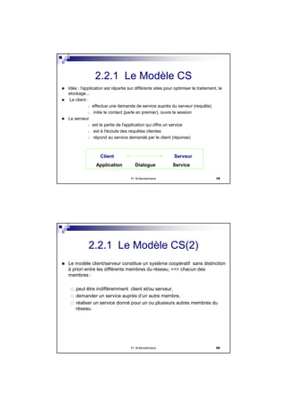 Pr M.Bendahmane 19
2.2.1 Le Modèle CS
Idée : l'application est répartie sur différents sites pour optimiser le traitement, le
stockage...
Le client :
o effectue une demande de service auprès du serveur (requête)
o initie le contact (parle en premier), ouvre la session
Le serveur
o est la partie de l'application qui offre un service
o est à l'écoute des requêtes clientes
o répond au service demandé par le client (réponse)
Client Serveur
Dialogue ServiceApplication
Pr M.Bendahmane 20
Le modèle client/serveur constitue un système coopératif sans distinction
à priori entre les différents membres du réseau, ==> chacun des
membres :
peut être indifféremment client et/ou serveur,
demander un service auprès d’un autre membre,
réaliser un service donné pour un ou plusieurs autres membres du
réseau.
2.2.1 Le Modèle CS(2)
 
