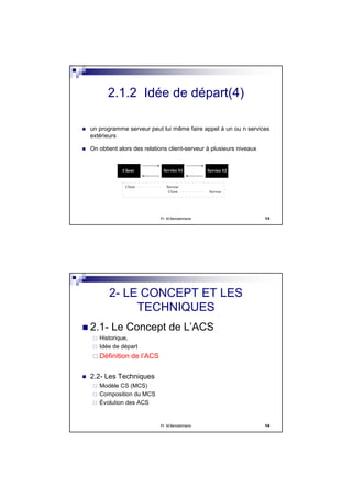 Pr M.Bendahmane 13
2.1.2 Idée de départ(4)
un programme serveur peut lui même faire appel à un ou n services
extérieurs
On obtient alors des relations client-serveur à plusieurs niveaux
Client Service S1 Service S2
Client
Client
Serveur
Serveur
Pr M.Bendahmane 14
2- LE CONCEPT ET LES
TECHNIQUES
2.1- Le Concept de L’ACS
Historique,
Idée de départ
Définition de l’ACS
2.2- Les Techniques
Modèle CS (MCS)
Composition du MCS
Évolution des ACS
 