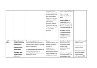 choose one living
creature to research.
Studentswill explain
whytheythinkitis
importantintermsof
the theme.Inwhat
wayare they
threatned andhow
the solutioncanhelp.
Theymust have facts
to supporttheir
decision.
interpretationof theme
Paper,drawing
materials,clocktoset
goals.
Primary objects to
make draw frome.g.
leaves,feathers,shells,
flowers,plastictoysof
life underthe wateretc
Secondary sources
Photographs,books,
imagesrelationto
Irelandsheritage and
history, maps
2/7
30/1/17
Colour theoryin
relationto overall
mosaic mural.
Introduction to
acrylic paint,
Discovery play
usingdifferent
colours and
To considerobjectswith
interestingtexture andpatternin
relationtotheirideafora painting
basedon the theme
To analyse praintingsaccordingto
the tone, dimensionform,
space/depth, colour,texture and
patternand design.
Discuss
inteterpendence,unity
throughdiversityin
relationto
ecosystems,
communitiesand
diversity,andconnect
the conceptswithour
collaborative mosaic
Worksheets:Blank
maps of the world,
informationsheets
showingfood
production.Rulers,
calculators.
Selectionof images(a
yingyang symbol,busy
ports,farmers,food
How can line be used
to define form?
In whatwayscan art
create illusions?
How can the illusion
of formbe created
throughshading
techniques ona2-D
 