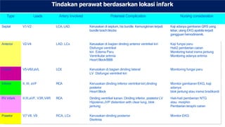 ACS Code Blue [Autosaved].pptx