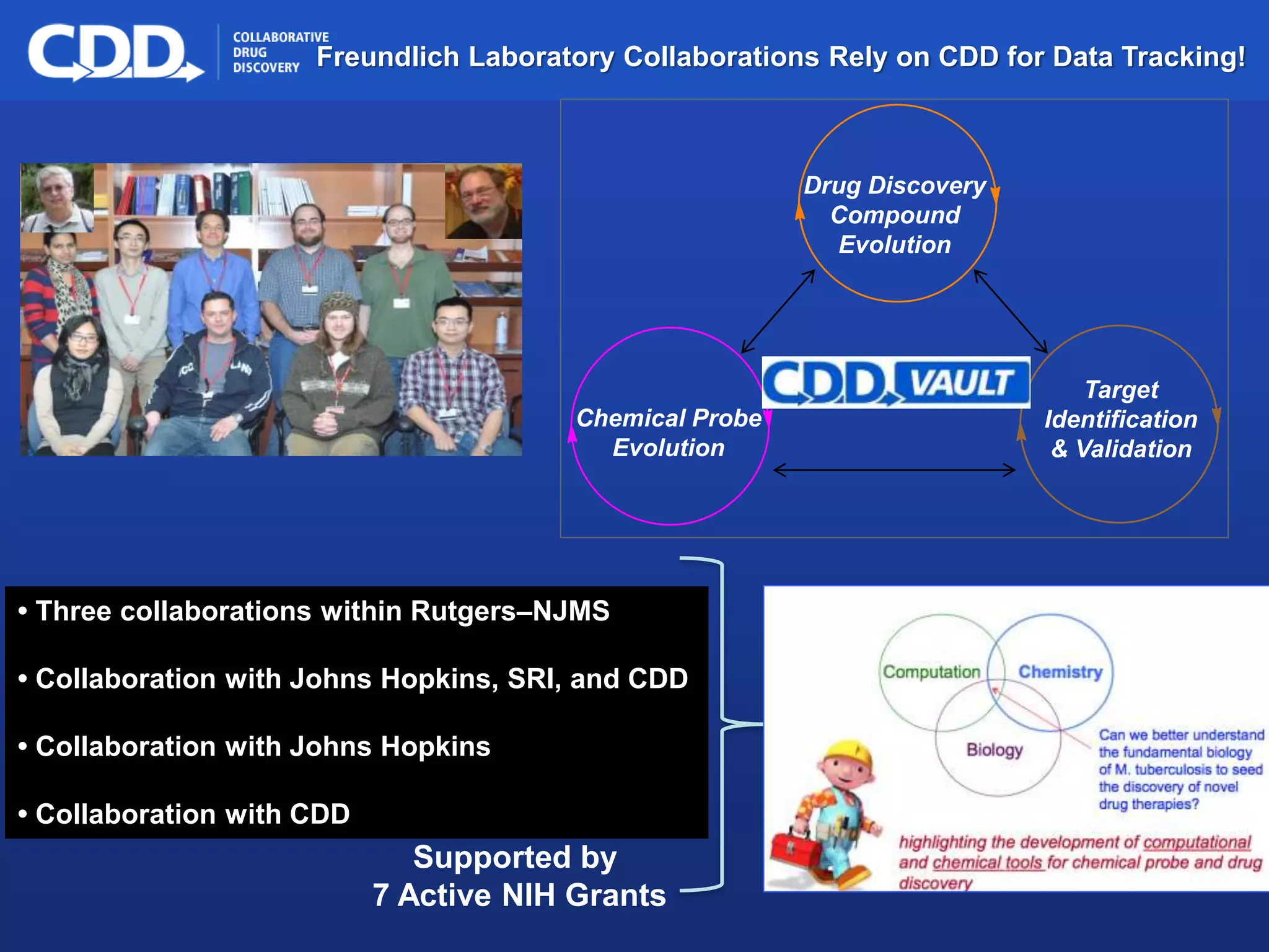 Archive, Mine, Collaborate© 2009 Collaborative Drug Discovery, Inc.
• Three collaborations within Rutgers–NJMS
• Collaboration with Johns Hopkins, SRI, and CDD
• Collaboration with Johns Hopkins
• Collaboration with CDD
Supported by
7 Active NIH Grants
Chemical Probe
Evolution
Drug Discovery
Compound
Evolution
Target
Identification
& Validation
Freundlich Laboratory Collaborations Rely on CDD for Data Tracking!
 