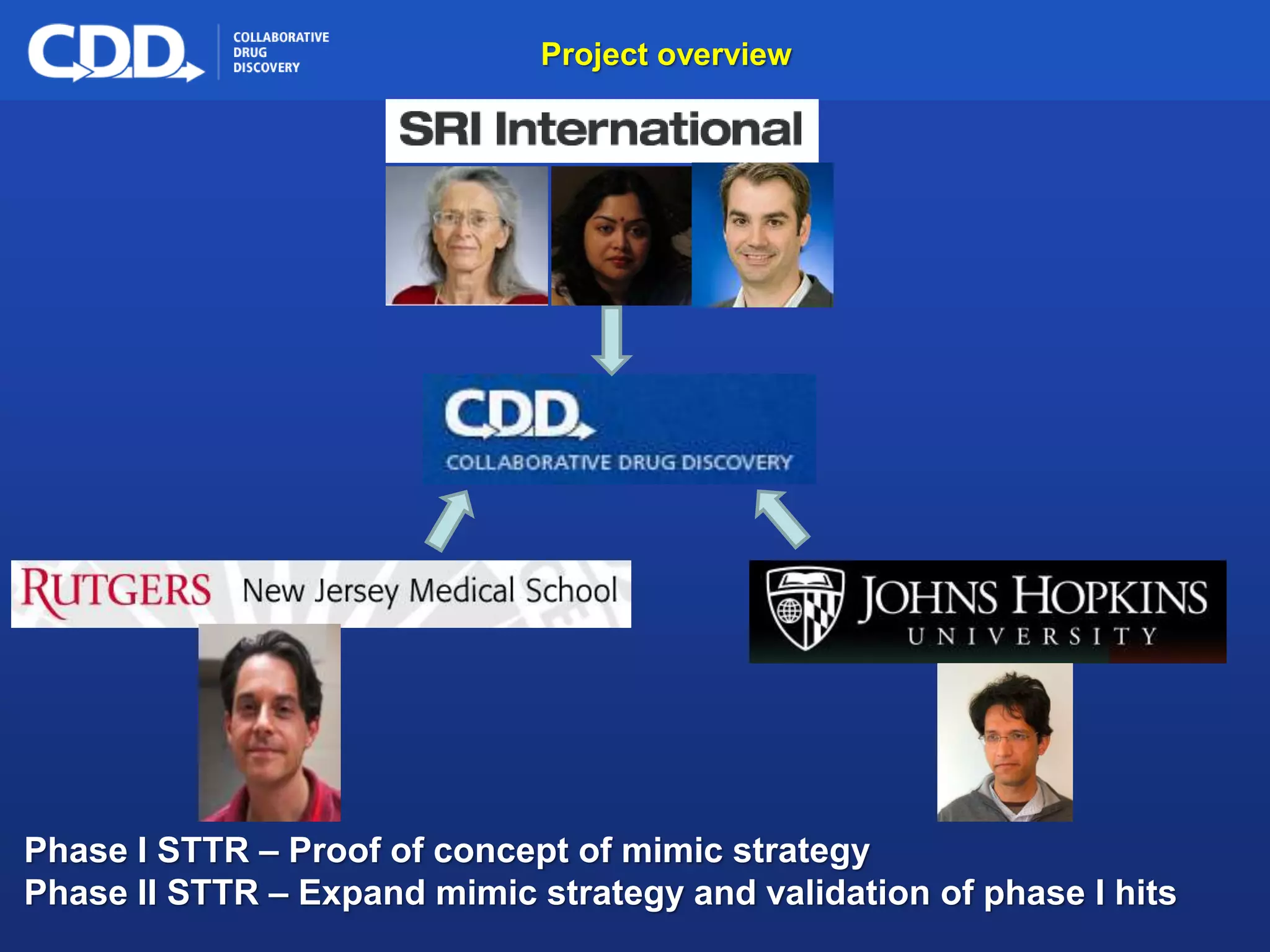 Archive, Mine, Collaborate© 2009 Collaborative Drug Discovery, Inc.
Project overview
Phase I STTR – Proof of concept of mimic strategy
Phase II STTR – Expand mimic strategy and validation of phase I hits
 