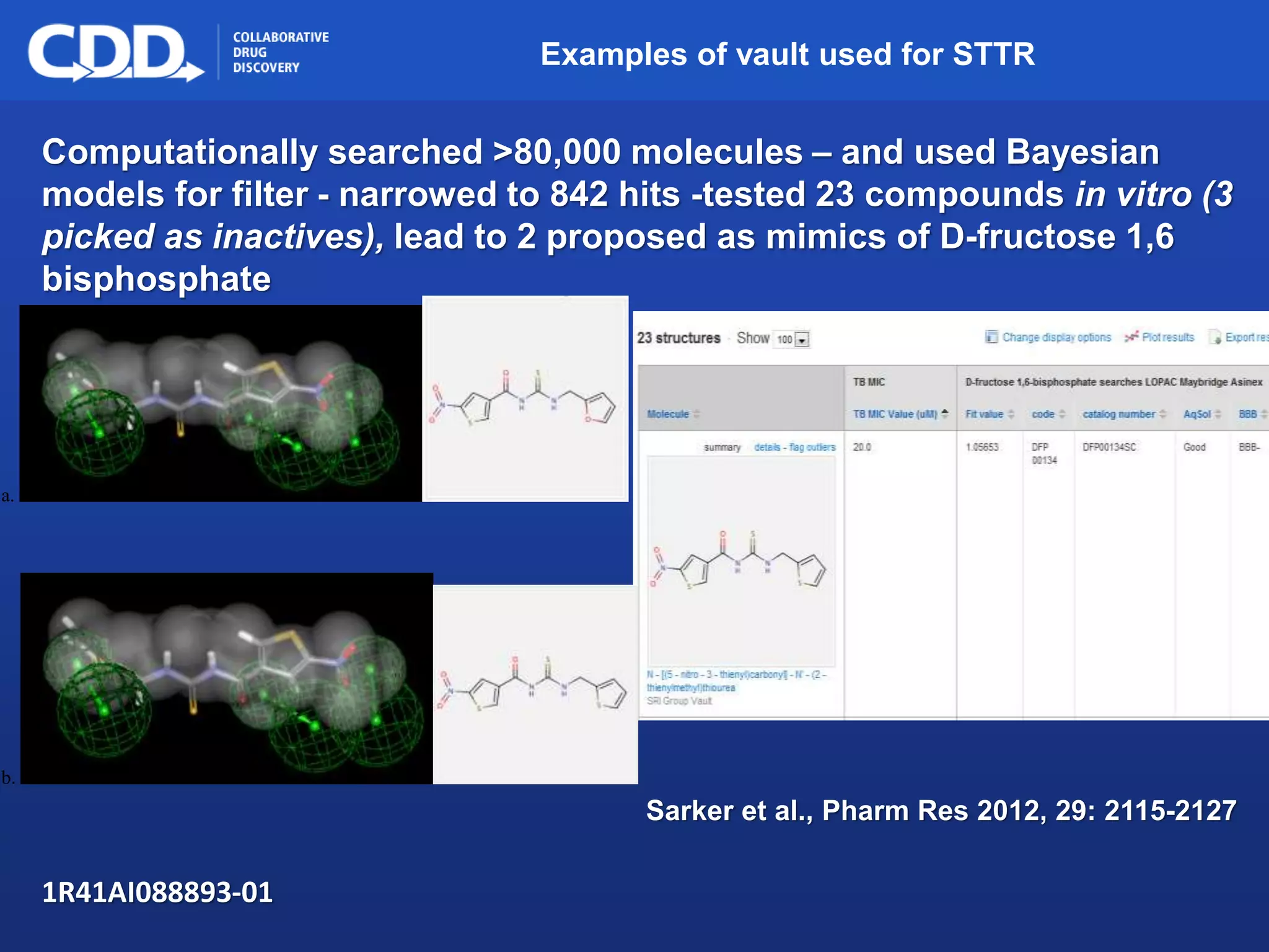 Archive, Mine, Collaborate© 2009 Collaborative Drug Discovery, Inc.
Examples of vault used for STTR
Computationally searched >80,000 molecules – and used Bayesian
models for filter - narrowed to 842 hits -tested 23 compounds in vitro (3
picked as inactives), lead to 2 proposed as mimics of D-fructose 1,6
bisphosphate
Sarker et al., Pharm Res 2012, 29: 2115-2127
a.
b.
1R41AI088893-01
 