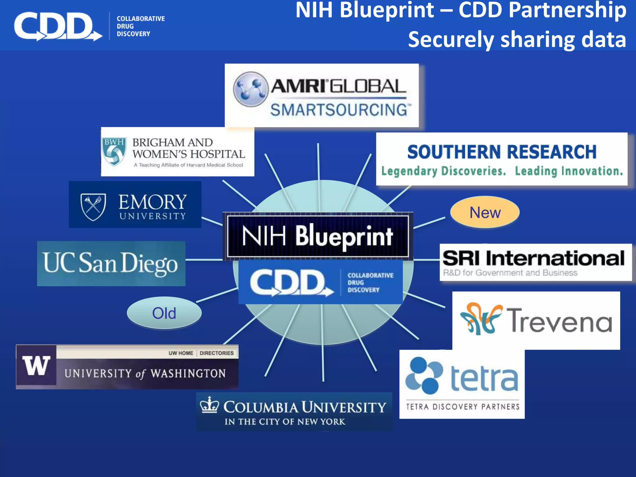 Archive, Mine, Collaborate© 2009 Collaborative Drug Discovery, Inc.
NIH Blueprint – CDD Partnership
Securely sharing data
New
Old
 