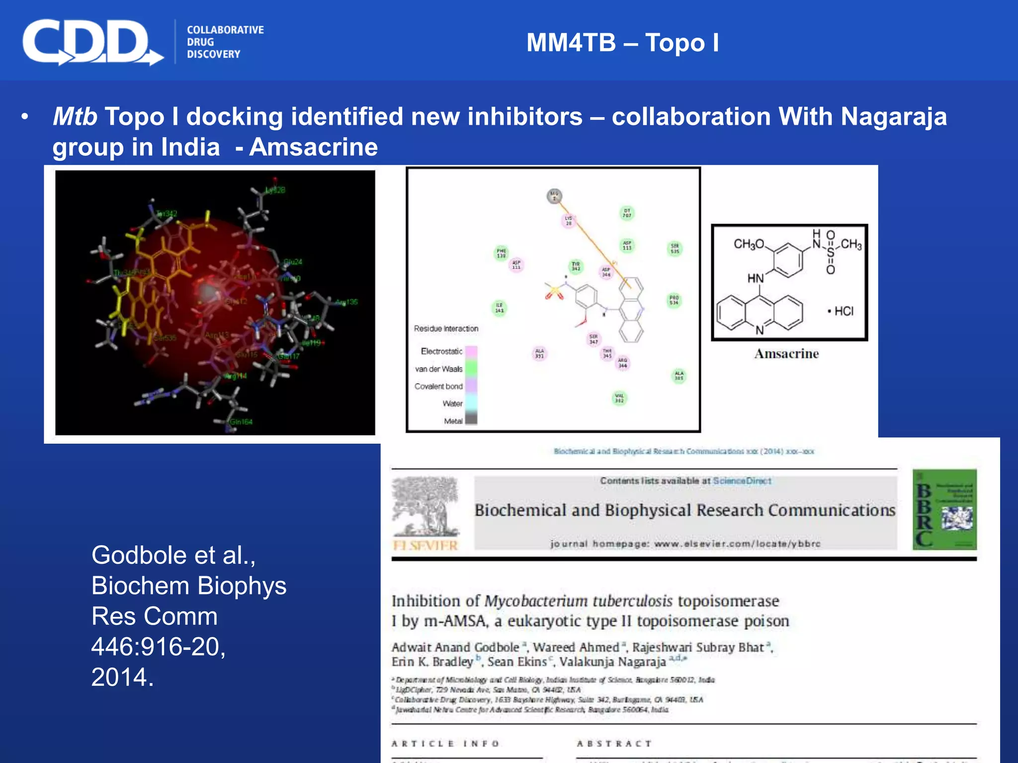 Archive, Mine, Collaborate© 2009 Collaborative Drug Discovery, Inc.
MM4TB – Topo I
• Mtb Topo I docking identified new inhibitors – collaboration With Nagaraja
group in India - Amsacrine
Godbole et al.,
Biochem Biophys
Res Comm
446:916-20,
2014.
 