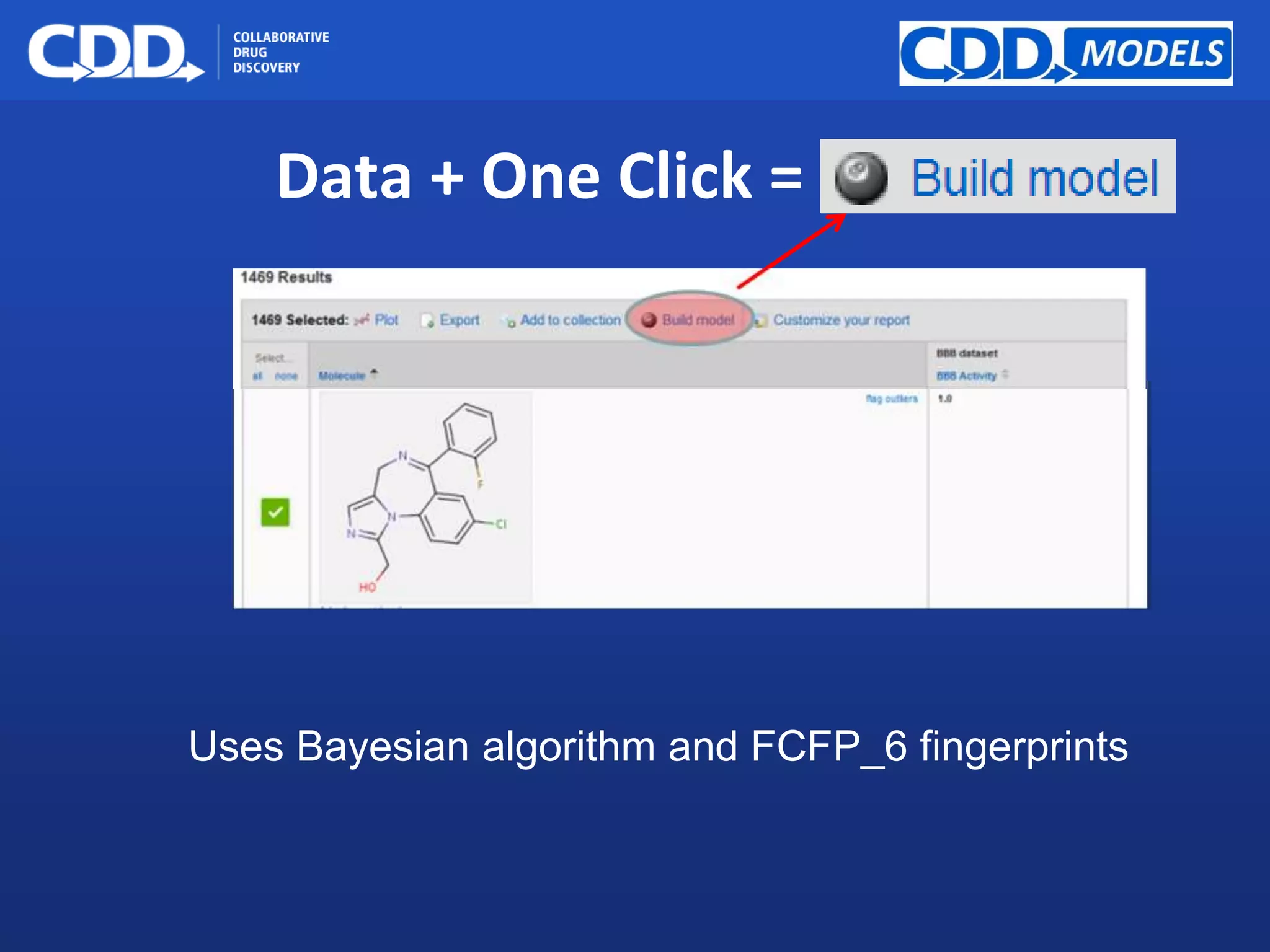 Archive, Mine, Collaborate© 2009 Collaborative Drug Discovery, Inc.
Data + One Click =
Uses Bayesian algorithm and FCFP_6 fingerprints
 