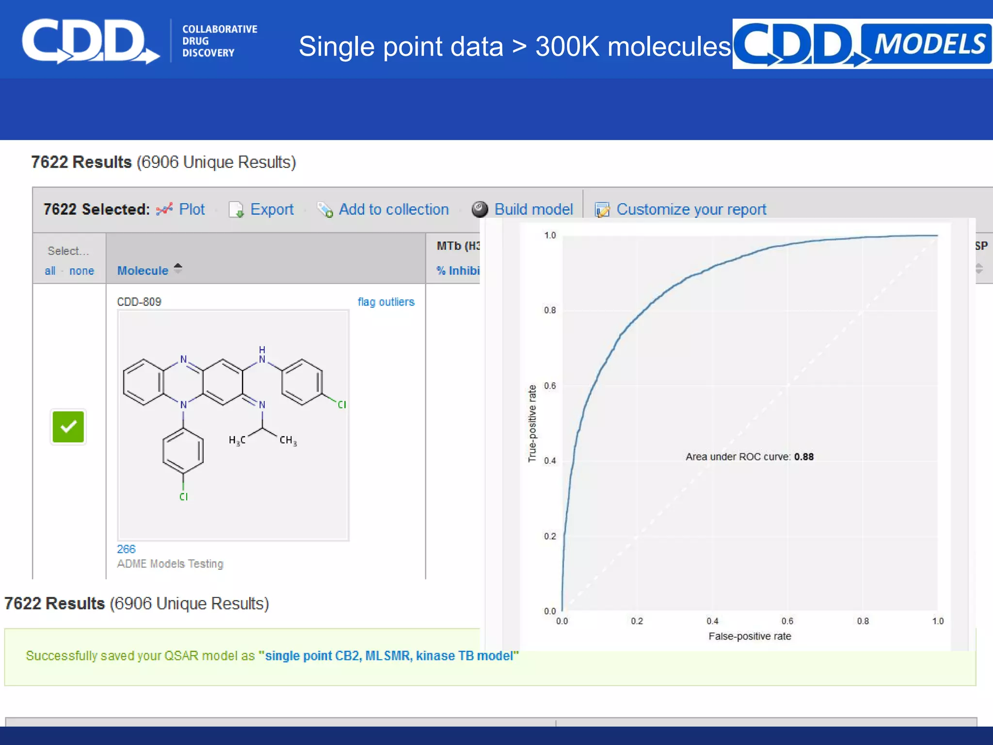 Archive, Mine, Collaborate© 2009 Collaborative Drug Discovery, Inc.
Single point data > 300K molecules
 