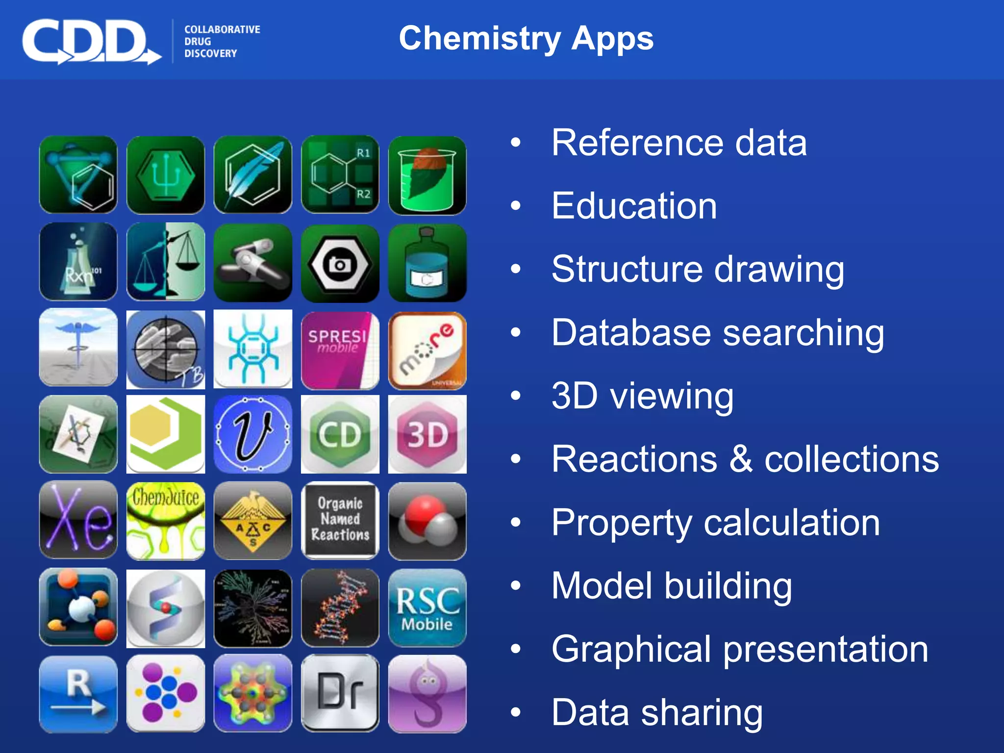 Archive, Mine, Collaborate© 2009 Collaborative Drug Discovery, Inc.
• Reference data
• Education
• Structure drawing
• Database searching
• 3D viewing
• Reactions & collections
• Property calculation
• Model building
• Graphical presentation
• Data sharing
Chemistry Apps
 