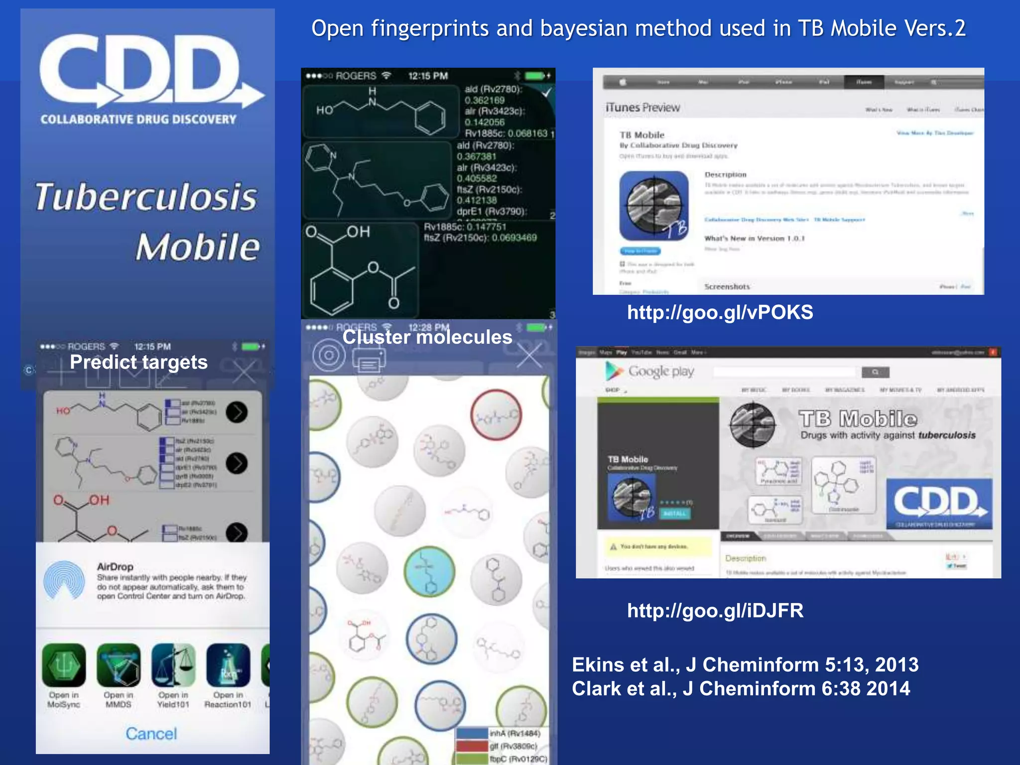 Archive, Mine, Collaborate© 2009 Collaborative Drug Discovery, Inc.
Ekins et al., J Cheminform 5:13, 2013
Clark et al., J Cheminform 6:38 2014
Predict targets
Cluster molecules
http://goo.gl/vPOKS
http://goo.gl/iDJFR
Open fingerprints and bayesian method used in TB Mobile Vers.2
 