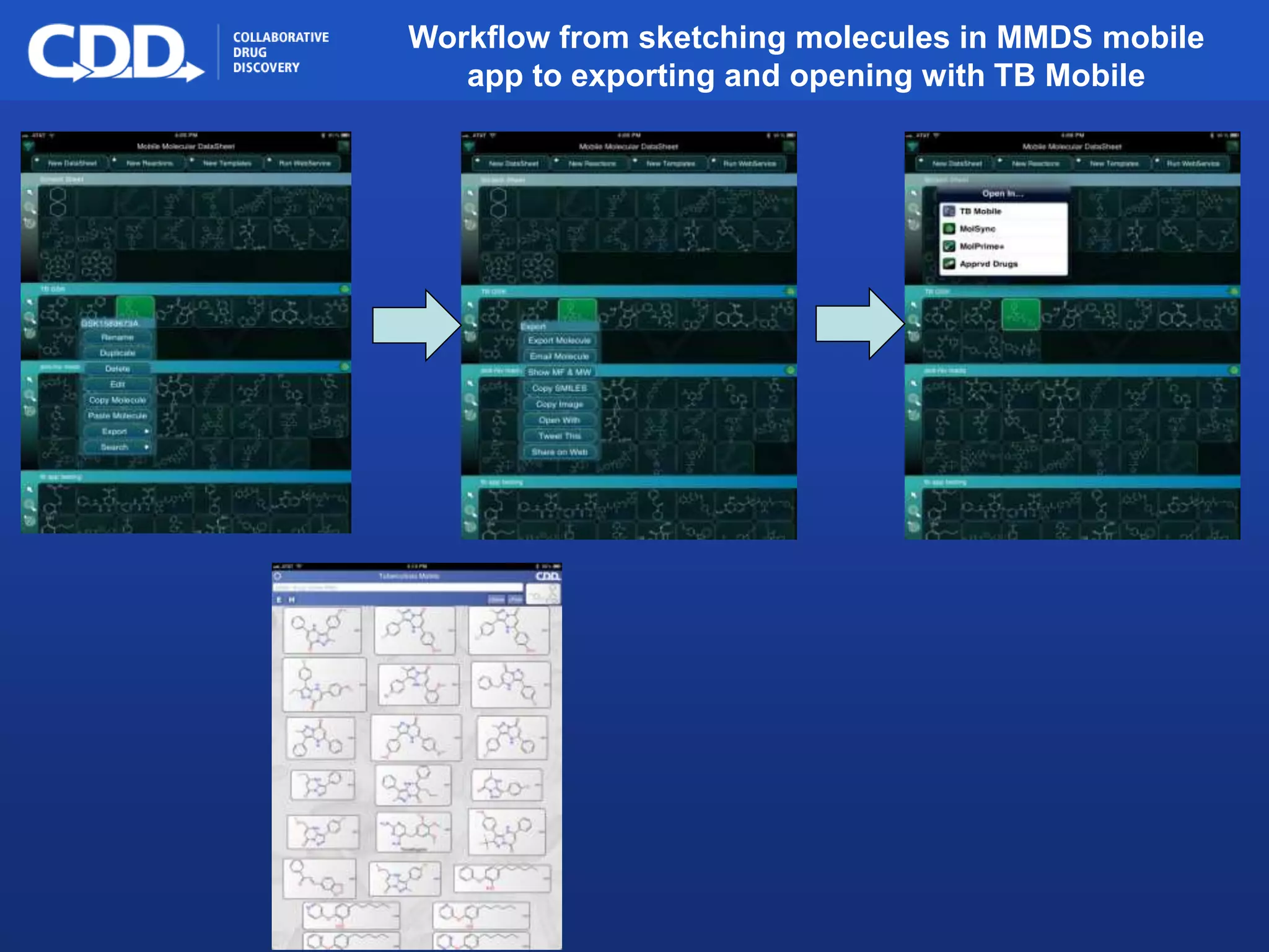 Archive, Mine, Collaborate© 2009 Collaborative Drug Discovery, Inc.
Workflow from sketching molecules in MMDS mobile
app to exporting and opening with TB Mobile
 