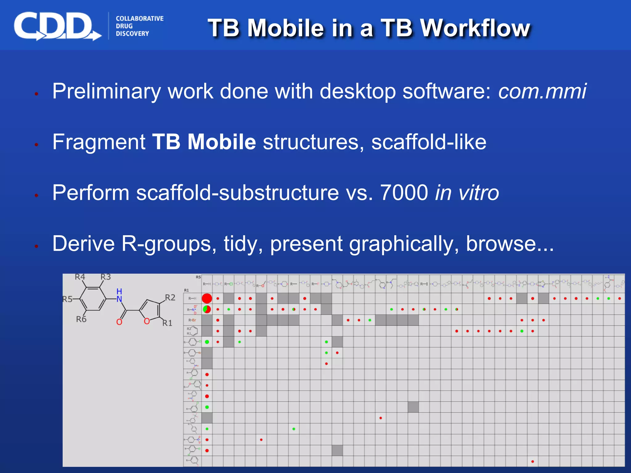 Archive, Mine, Collaborate© 2009 Collaborative Drug Discovery, Inc.
• Preliminary work done with desktop software: com.mmi
• Fragment TB Mobile structures, scaffold-like
• Perform scaffold-substructure vs. 7000 in vitro
• Derive R-groups, tidy, present graphically, browse...
TB Mobile in a TB Workflow
 