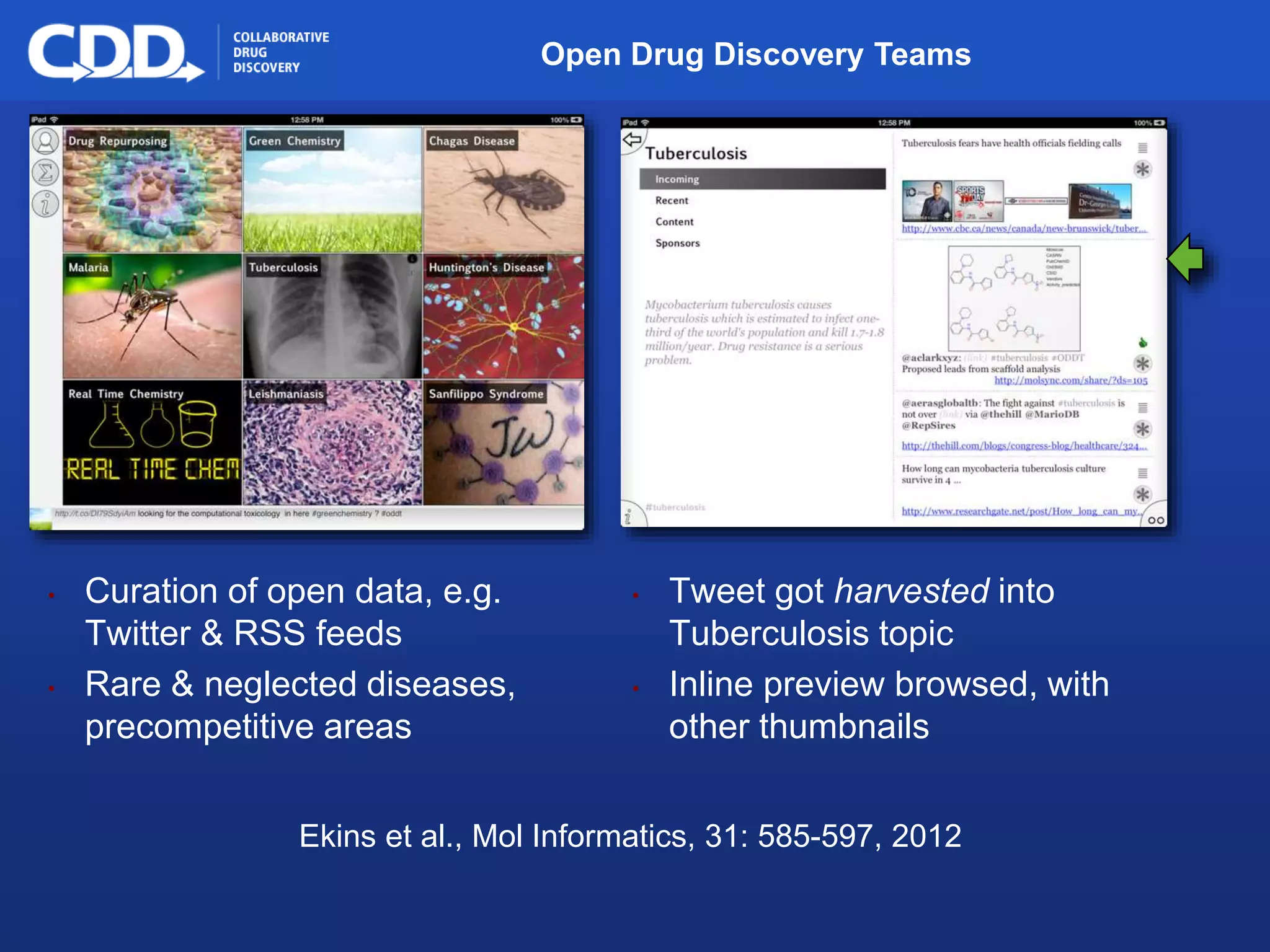 Archive, Mine, Collaborate© 2009 Collaborative Drug Discovery, Inc.
Open Drug Discovery Teams
• Curation of open data, e.g.
Twitter & RSS feeds
• Rare & neglected diseases,
precompetitive areas
• Tweet got harvested into
Tuberculosis topic
• Inline preview browsed, with
other thumbnails
Ekins et al., Mol Informatics, 31: 585-597, 2012
 
