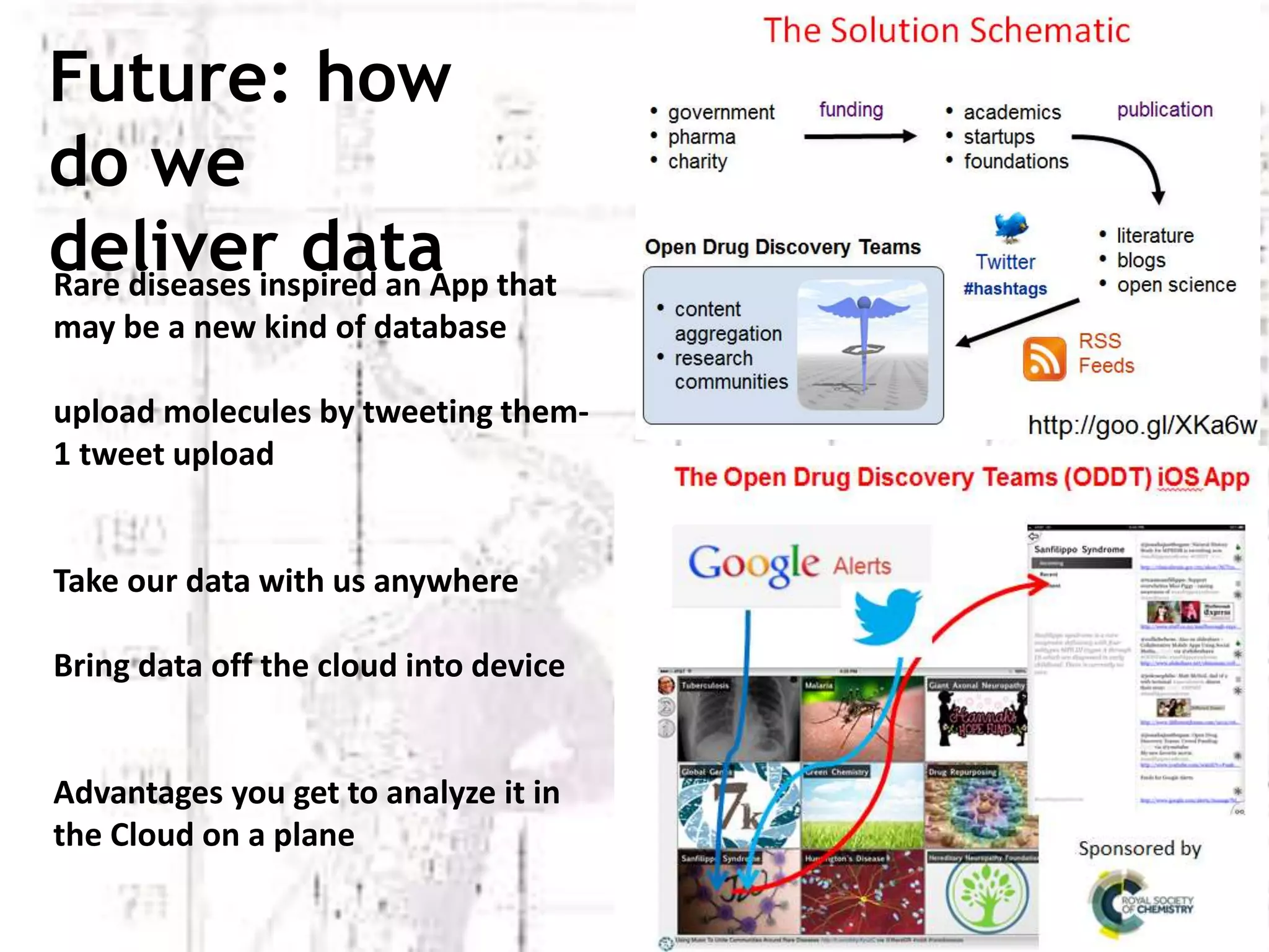 Rare diseases inspired an App that
may be a new kind of database
upload molecules by tweeting them-
1 tweet upload
Take our data with us anywhere
Bring data off the cloud into device
Advantages you get to analyze it in
the Cloud on a plane
Future: how
do we
deliver data
 