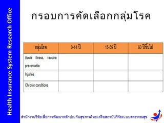 กรอบการคัด เลือ กกลุ่ม โรค
 