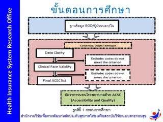 ขั้น ตอนการศึก ษา
 