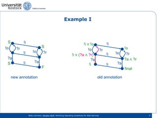 Example I !i !i !i !o !o ?r ?r ?a ?a S S  S F new annotation !i !i !i !o !o ?r ?r ?a ?a !i  ⋁  !o !i  ⋁  ( ?a   ⋀  ?r )   !i  !o ?a  ⋀ ?r final old annotation 
